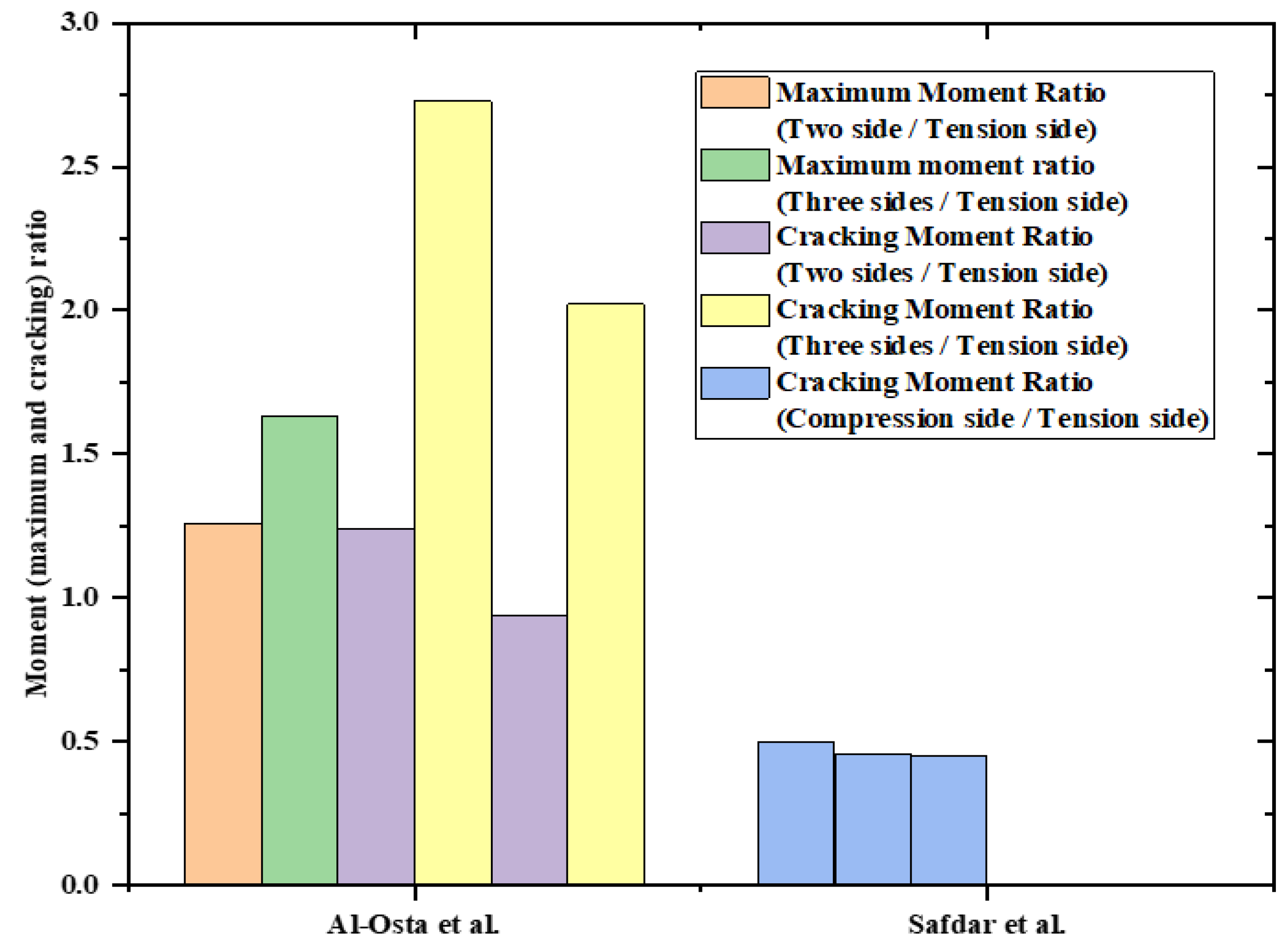 Constrmater 04 00025 g006