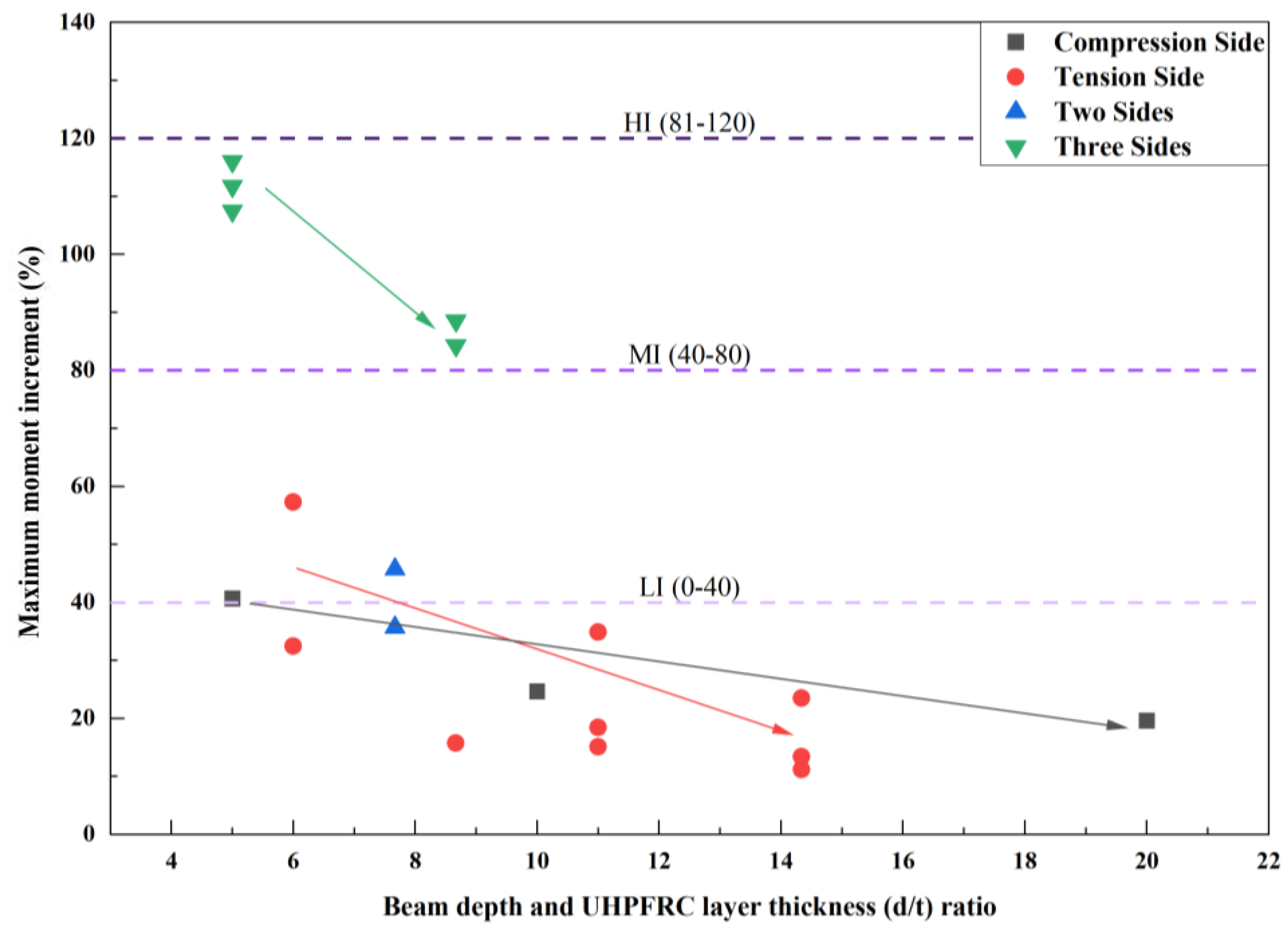 Constrmater 04 00025 g007