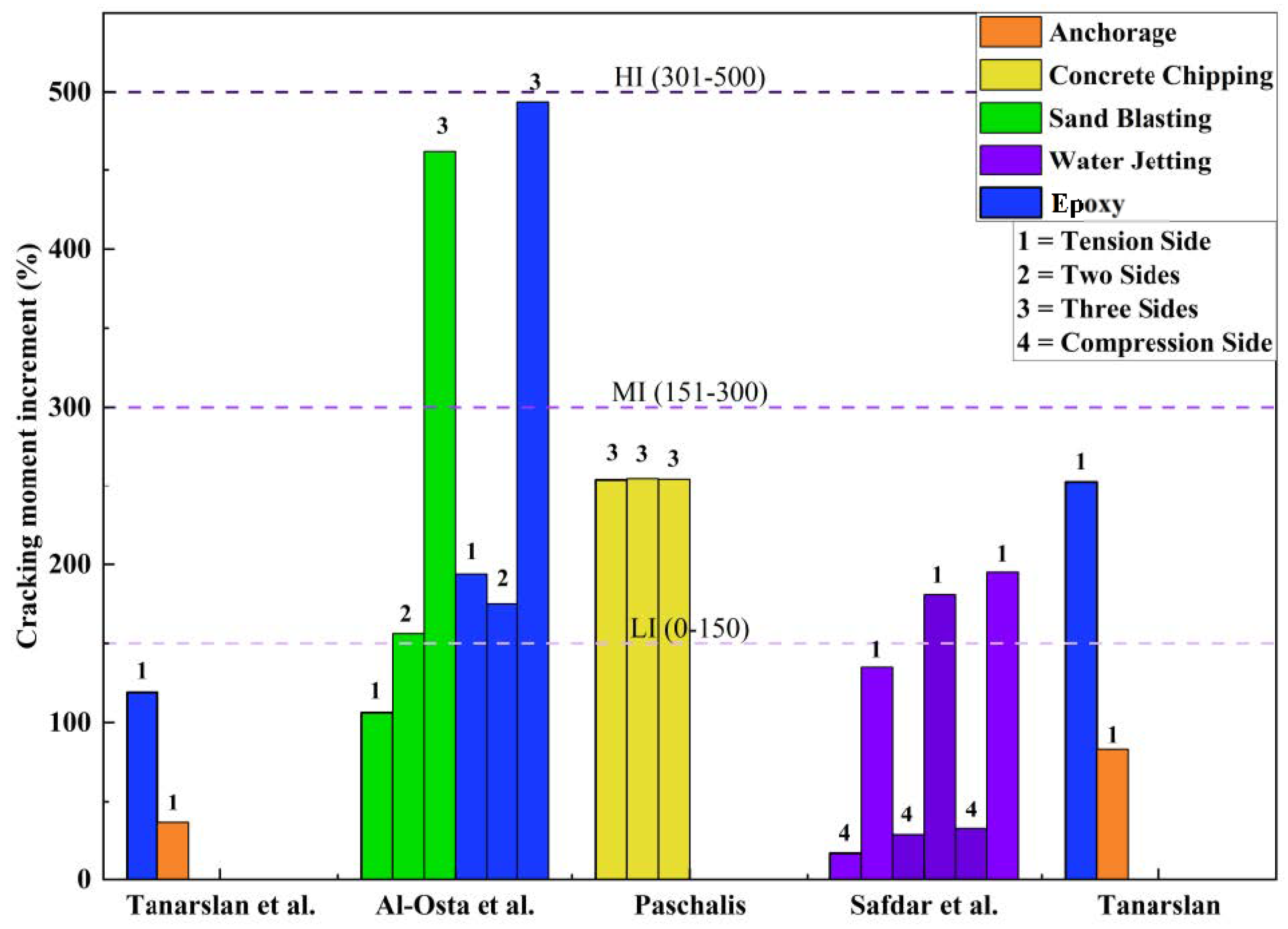 Constrmater 04 00025 g012