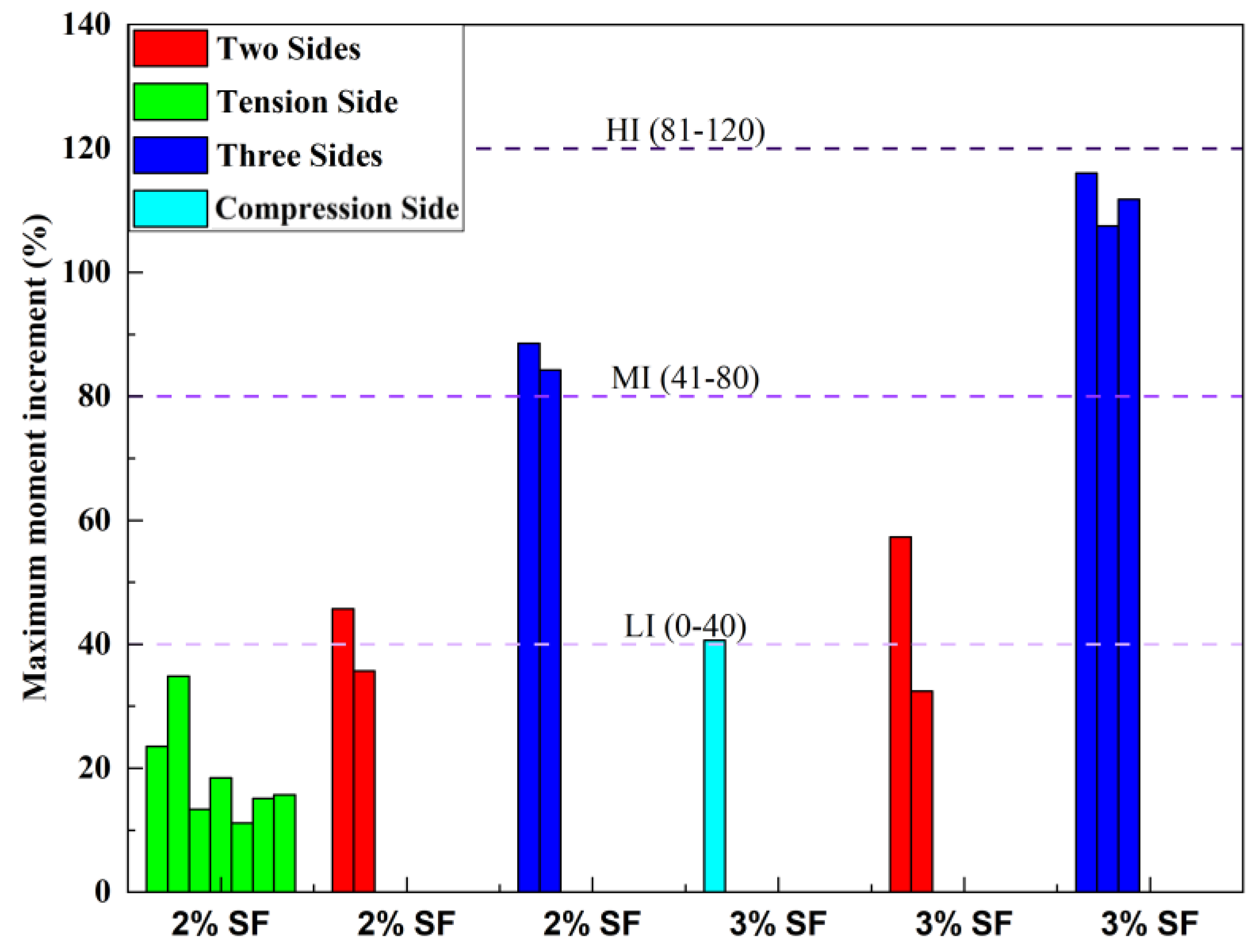 Constrmater 04 00025 g015