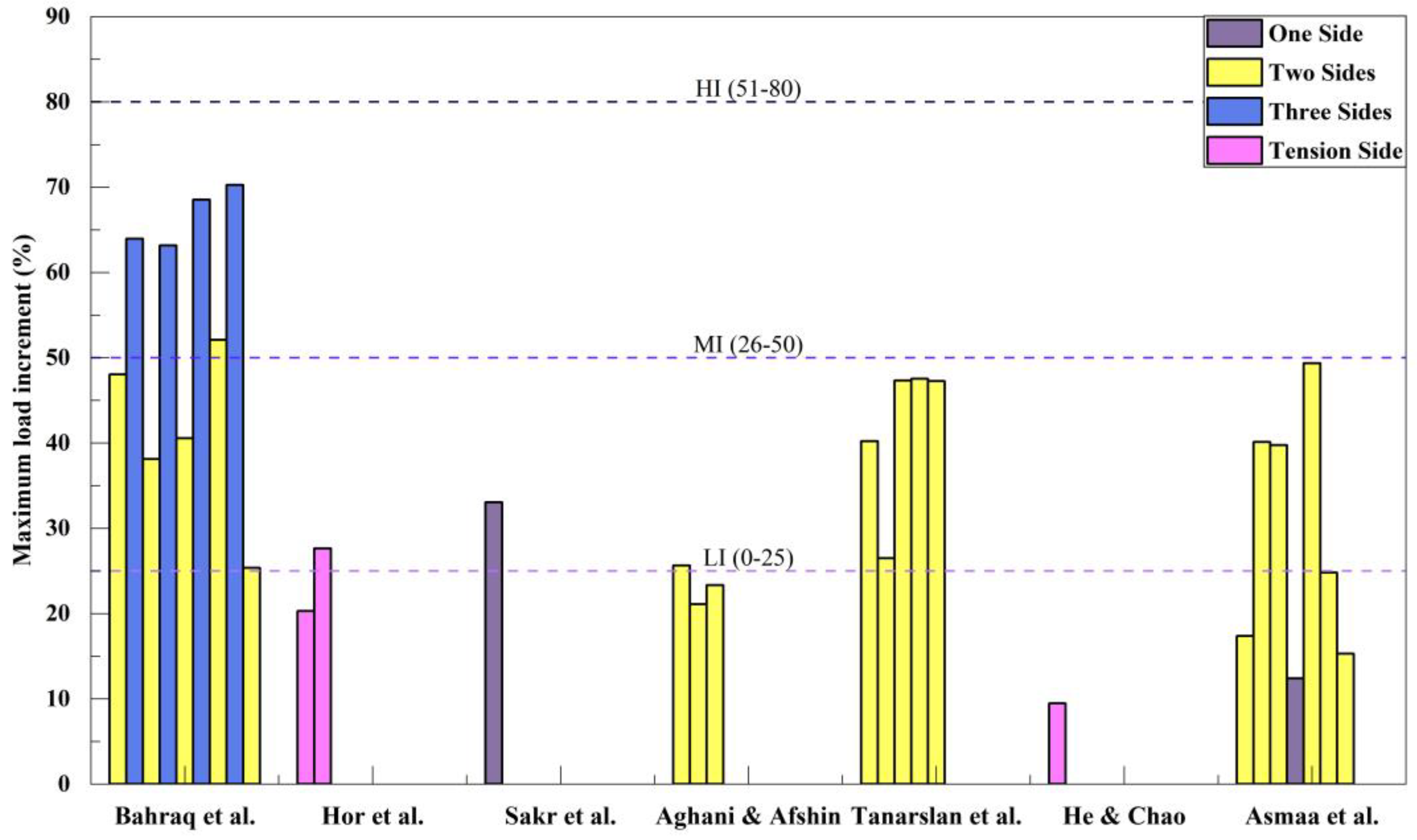Constrmater 04 00025 g018