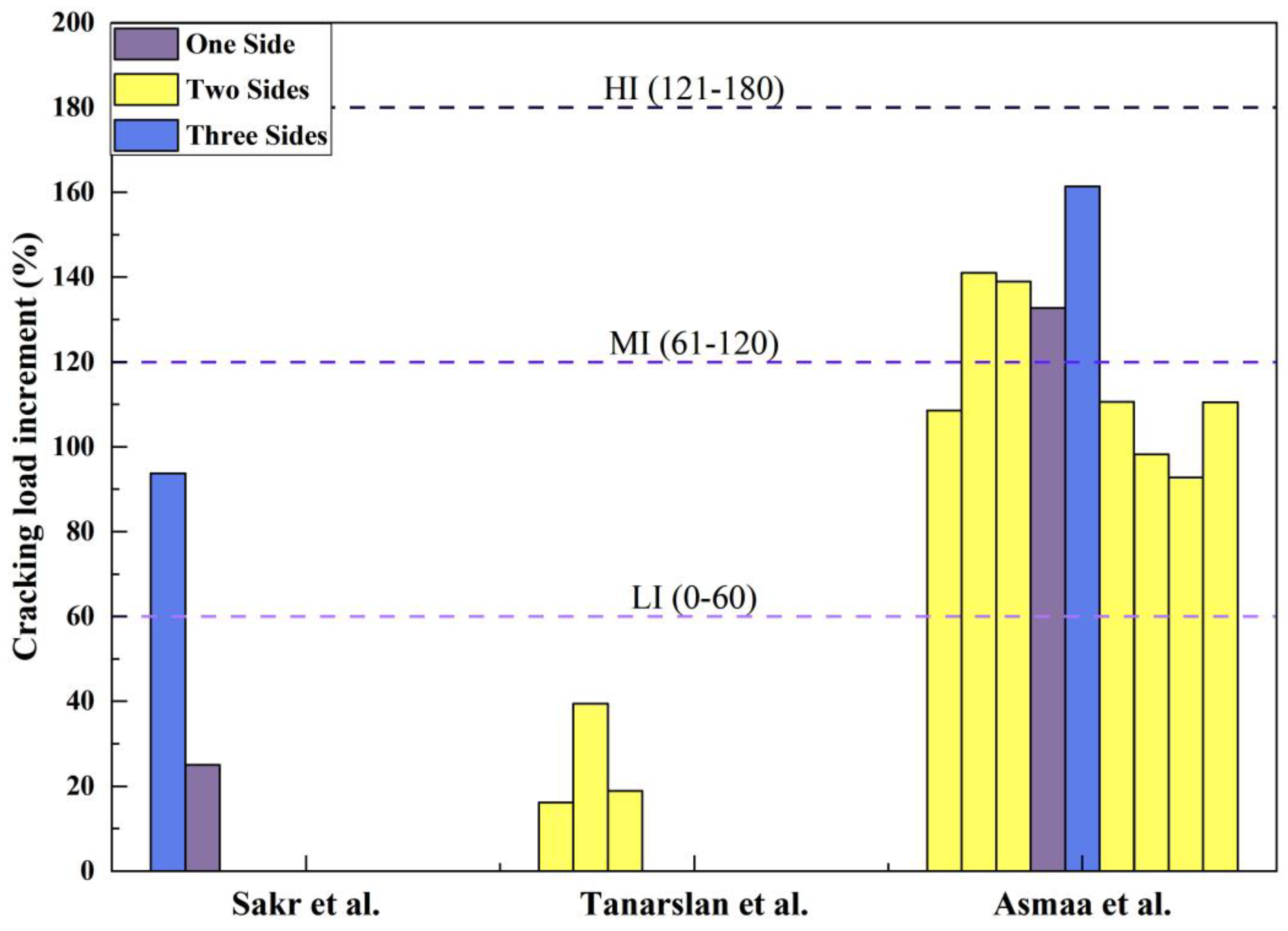 Constrmater 04 00025 g019