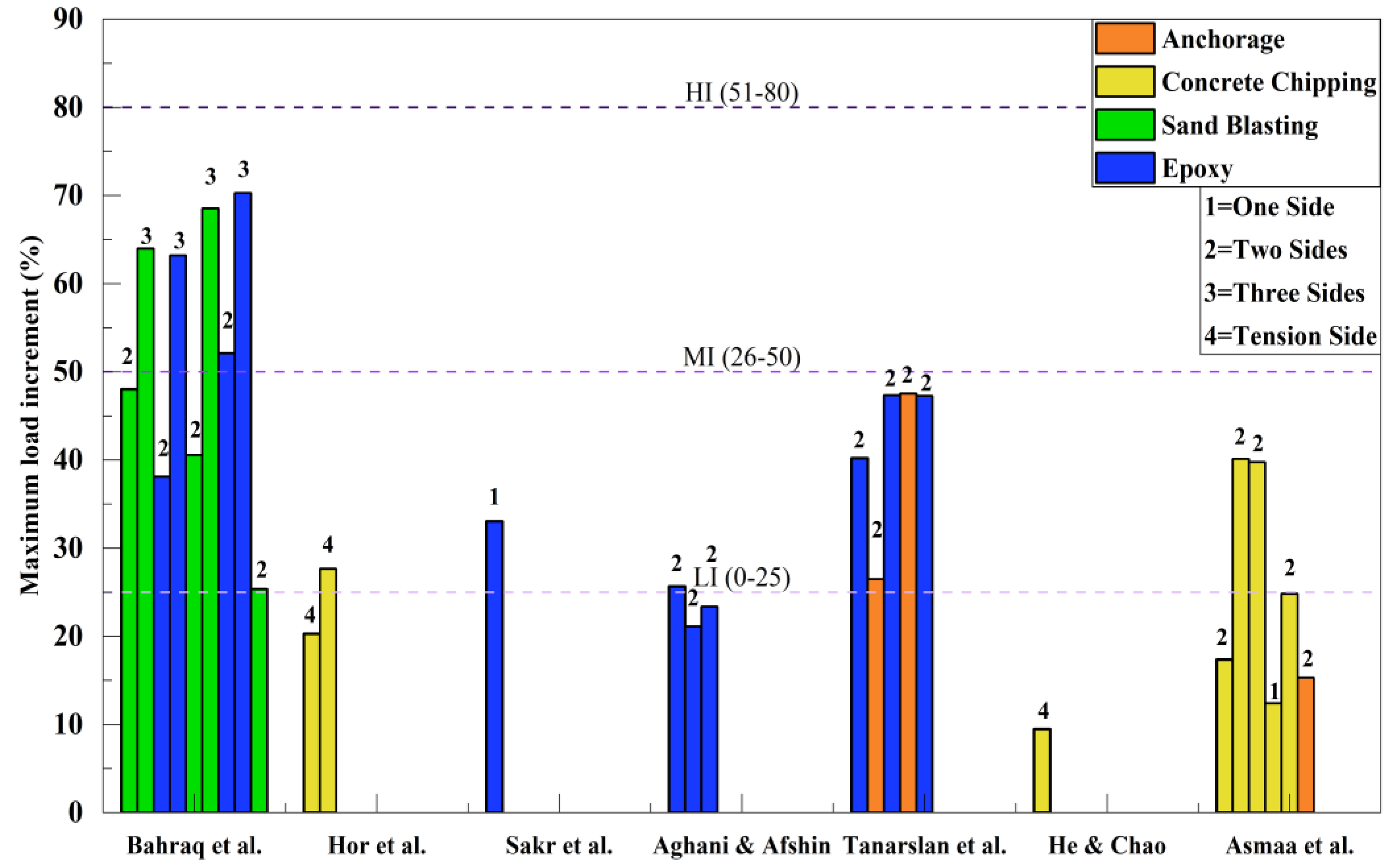 Constrmater 04 00025 g022