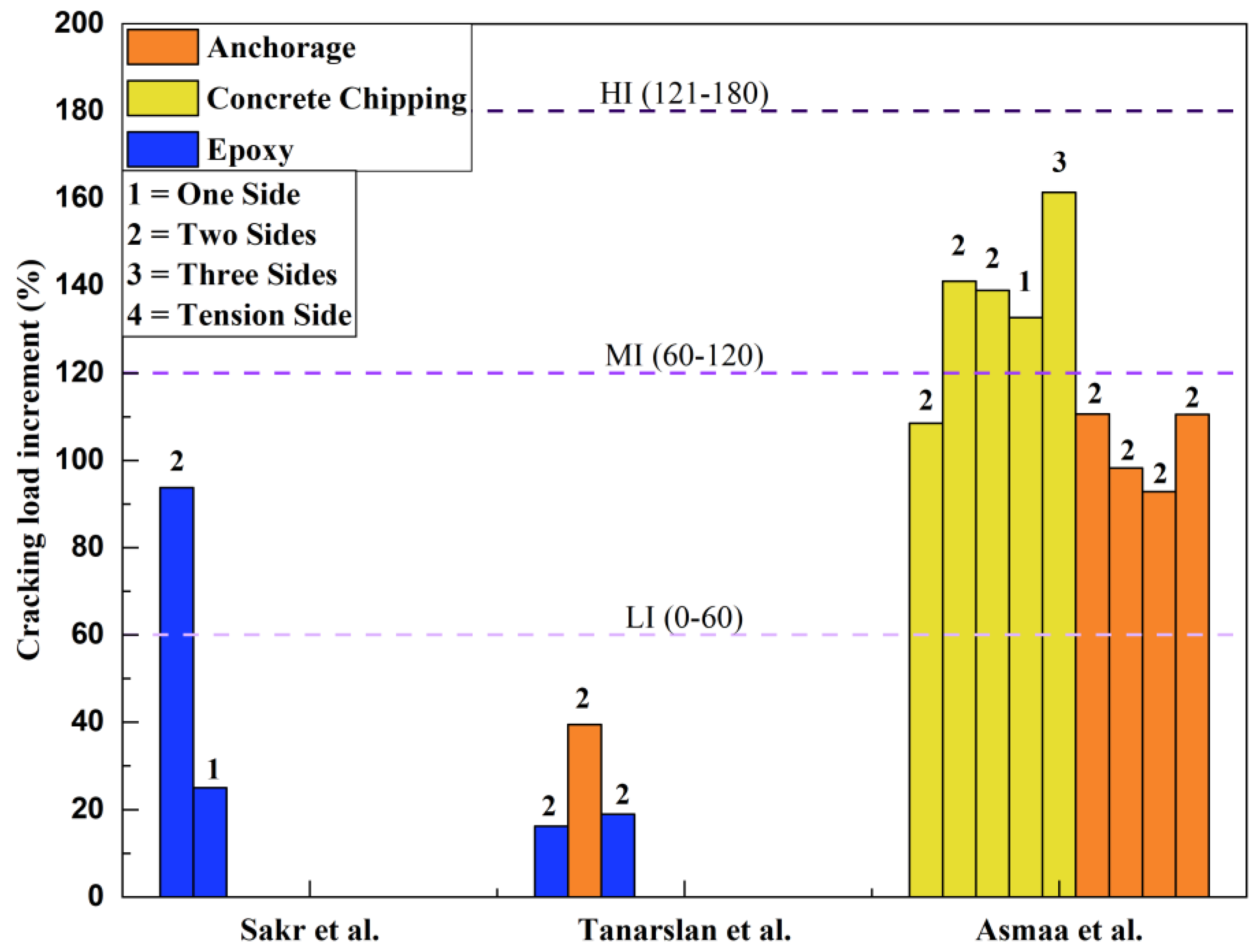 Constrmater 04 00025 g023