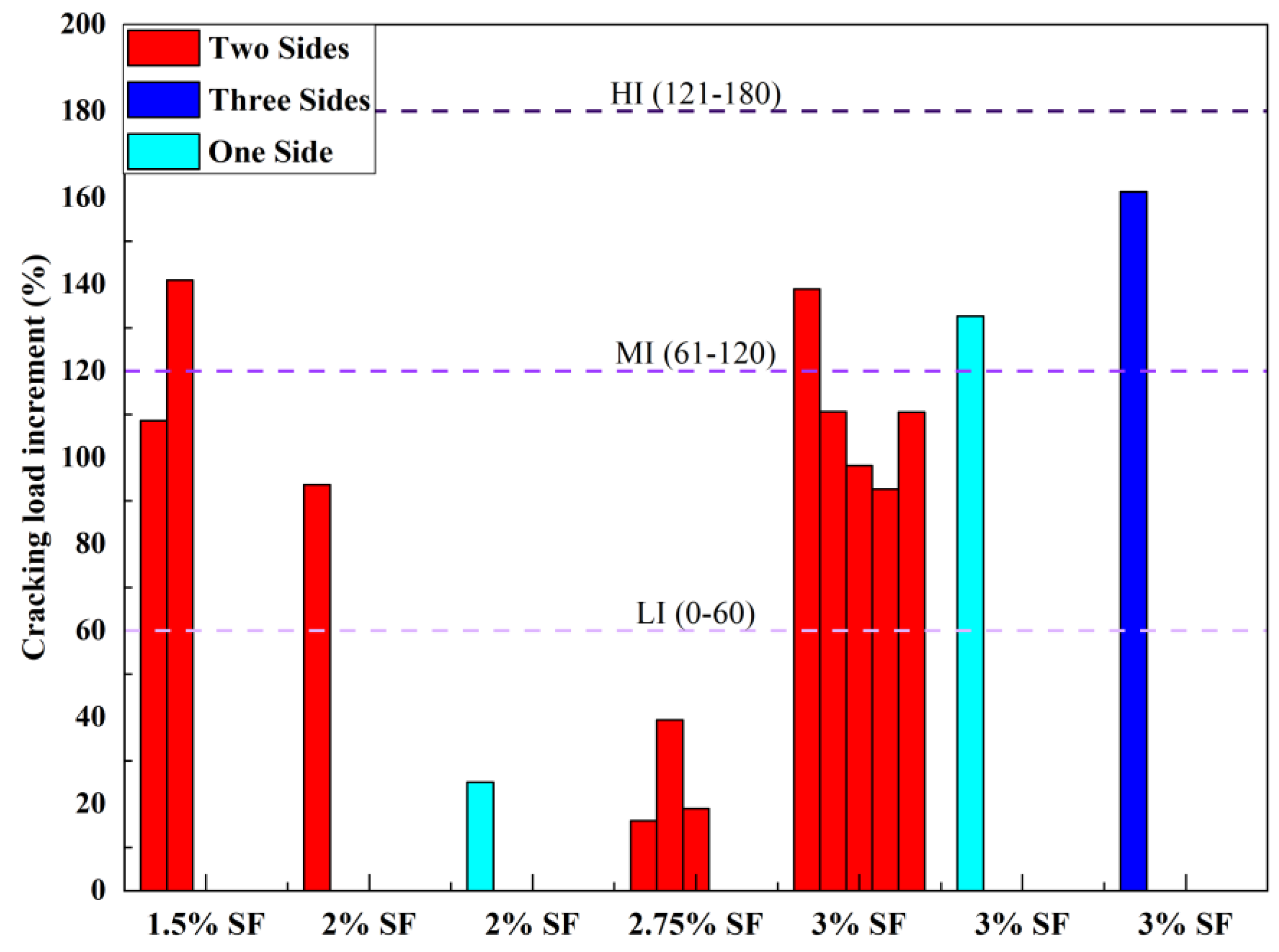 Constrmater 04 00025 g027
