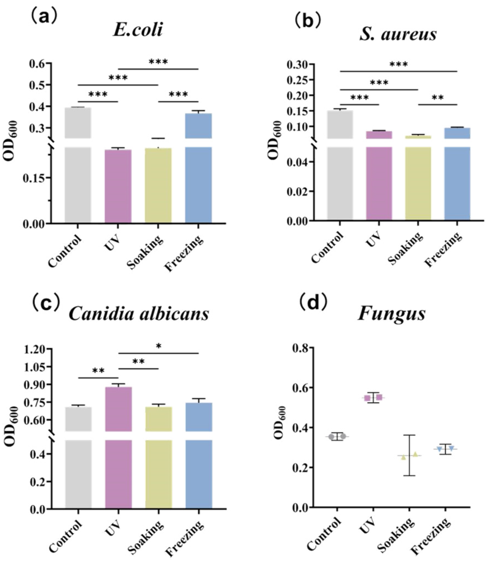 Constrmater 04 00026 g001
