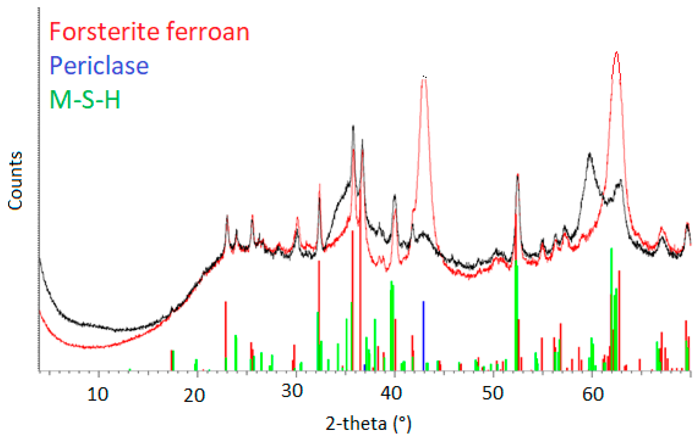 Constrmater 04 00028 g013