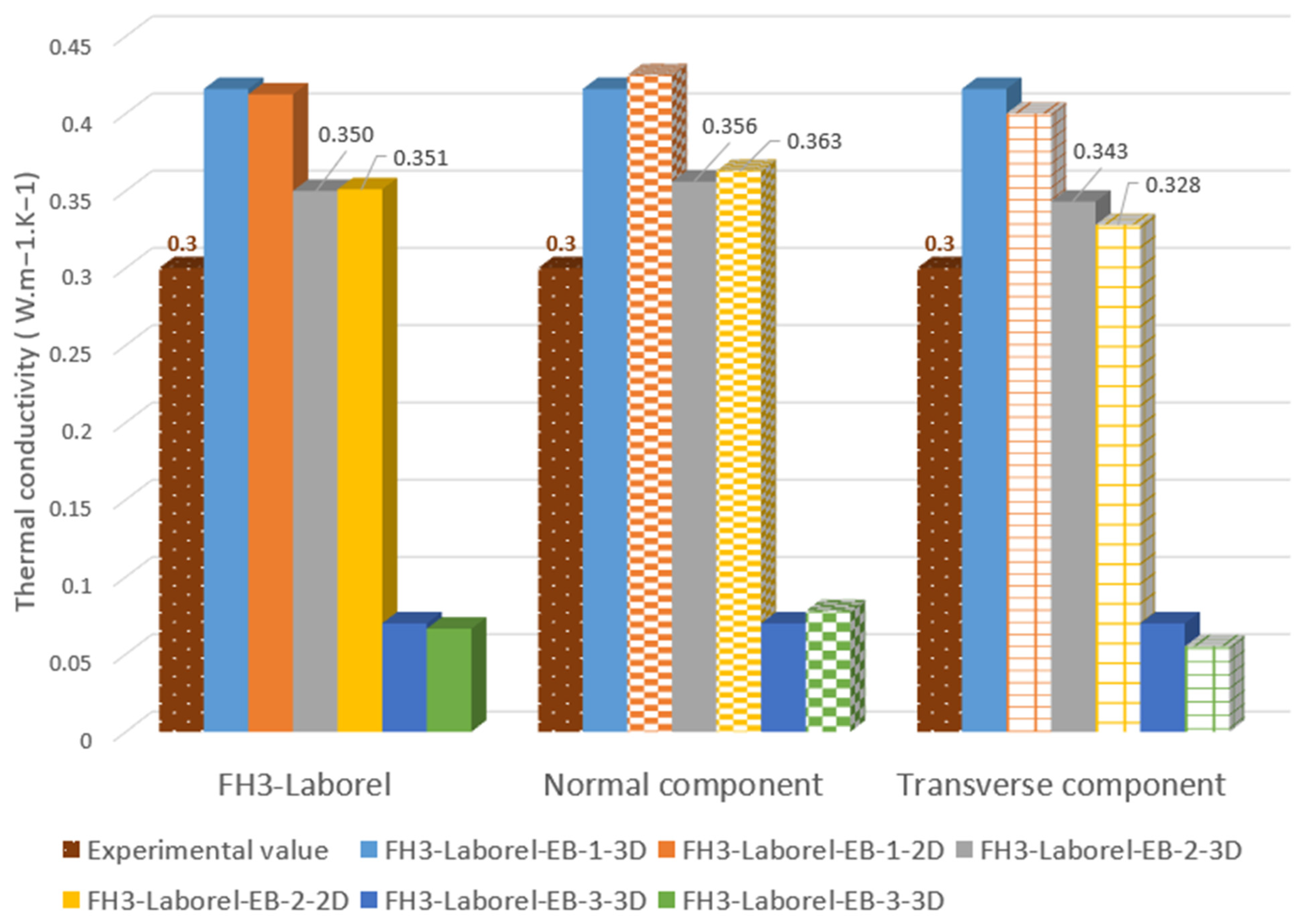 Constrmater 04 00029 g005