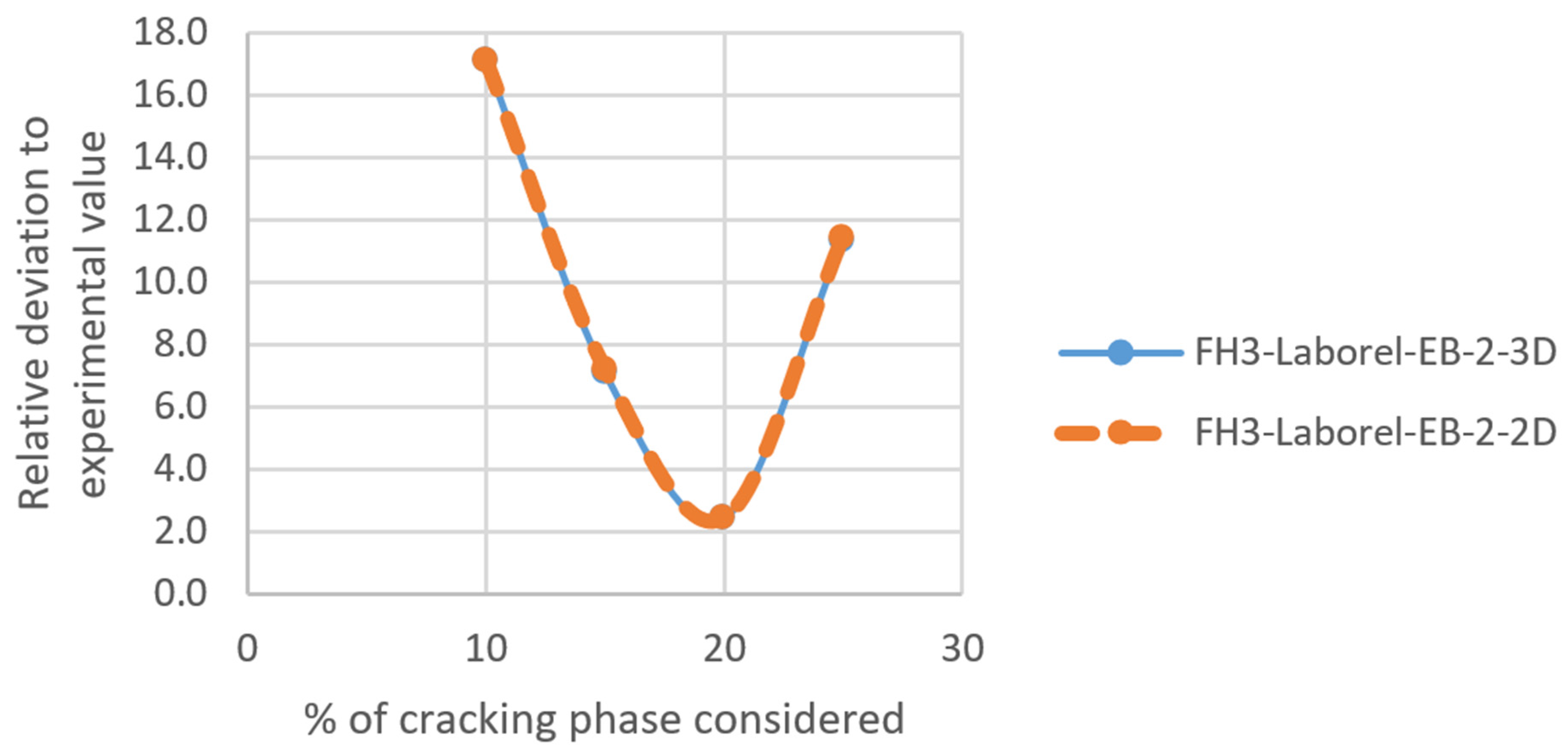 Constrmater 04 00029 g006