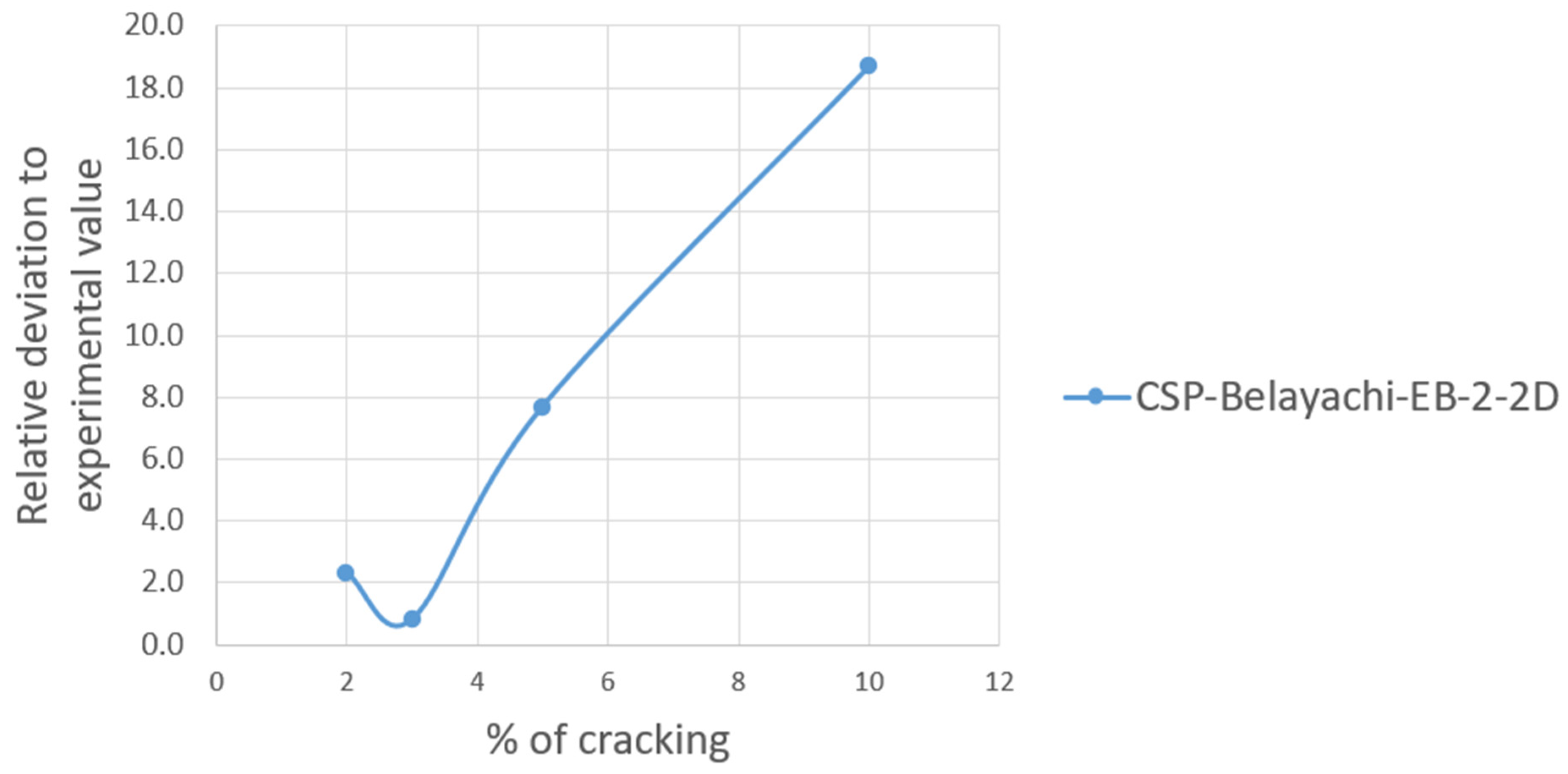 Constrmater 04 00029 g012