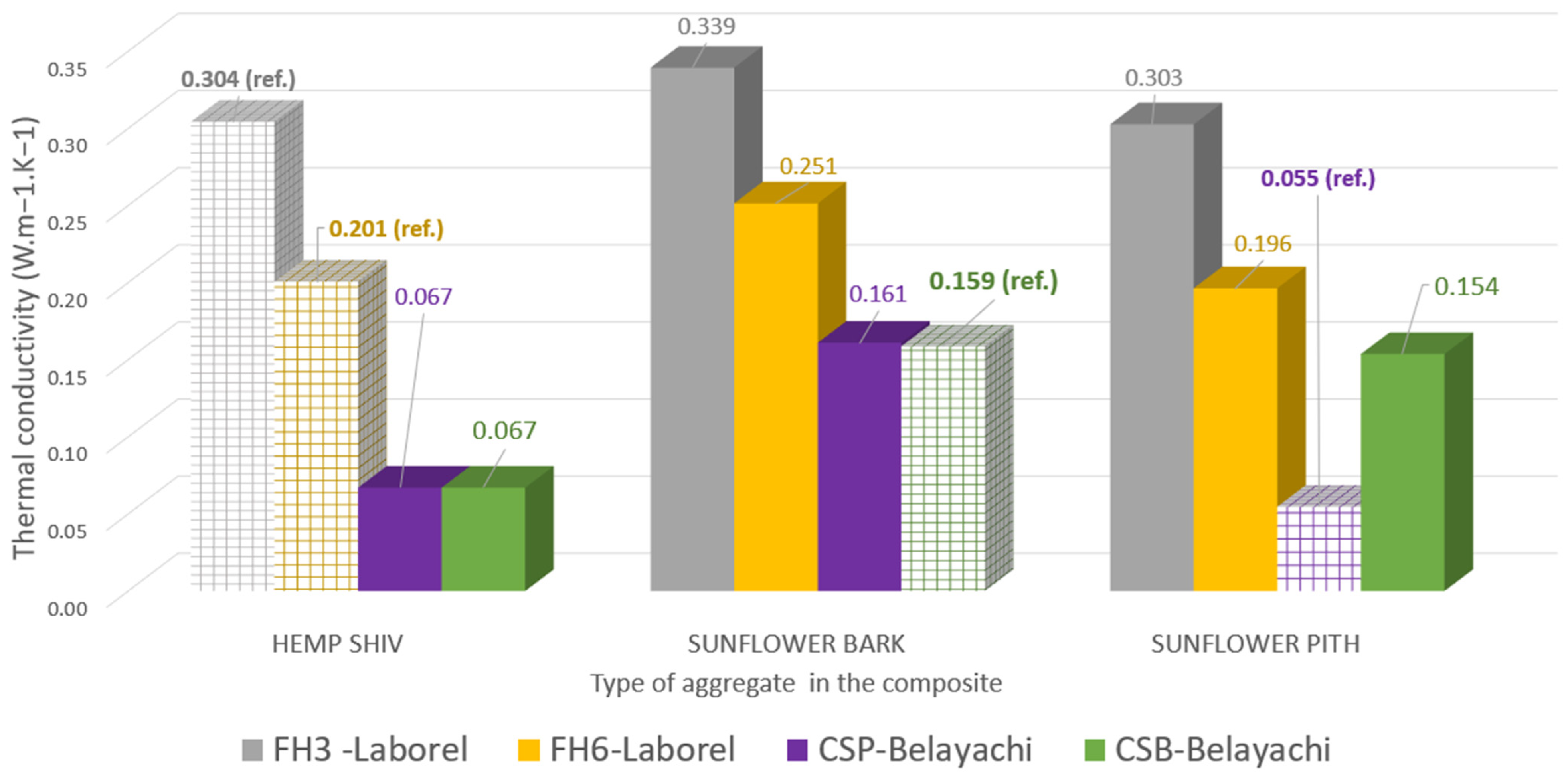 Constrmater 04 00029 g013