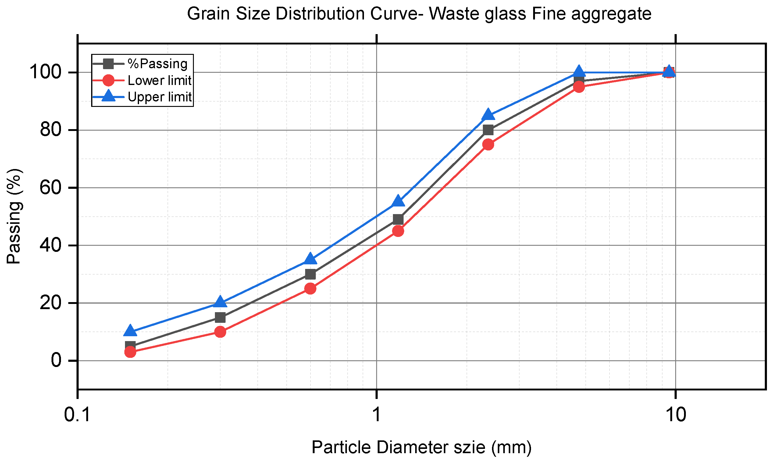 Constrmater 04 00031 g006