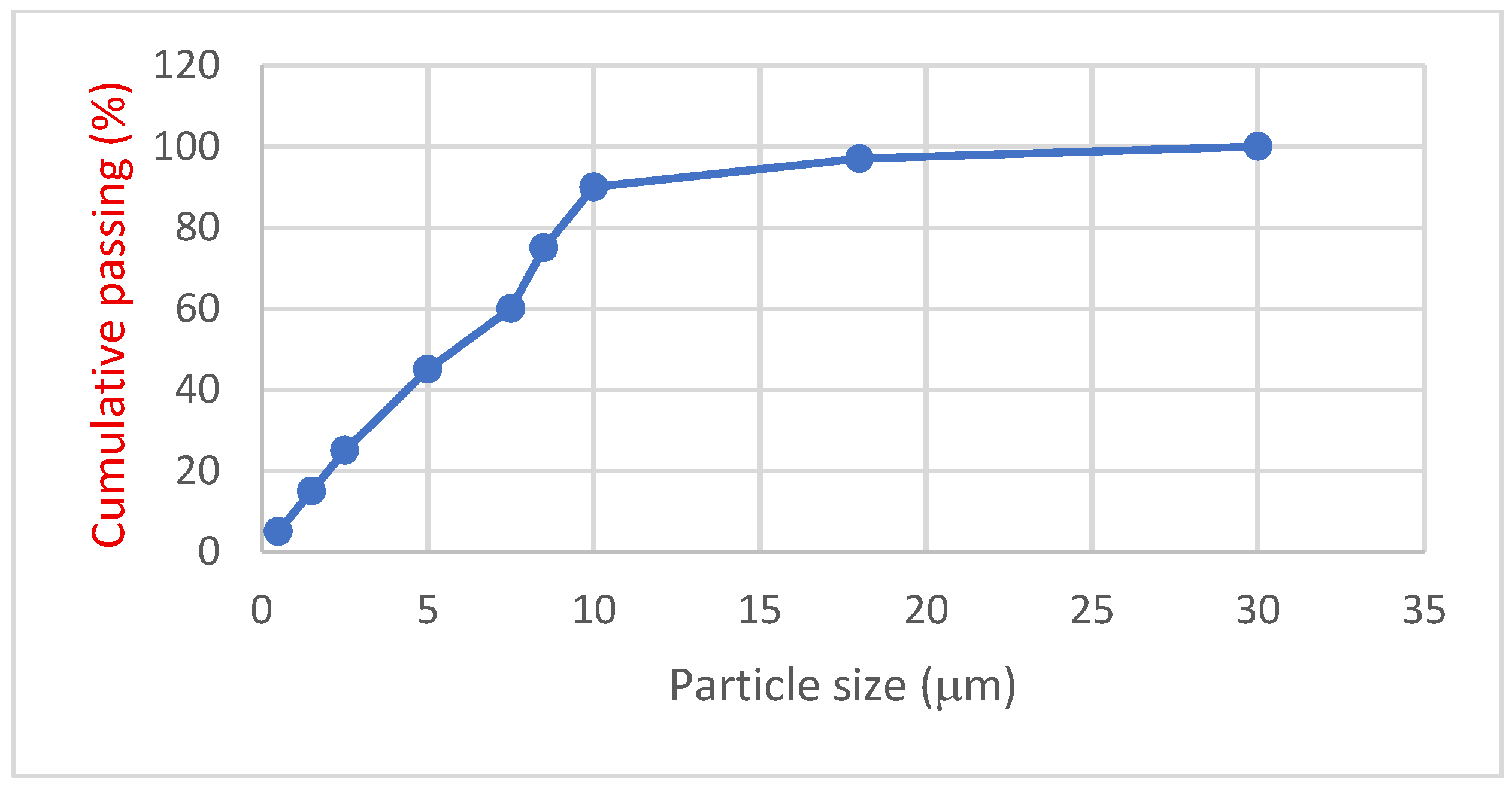 Constrmater 04 00034 g002