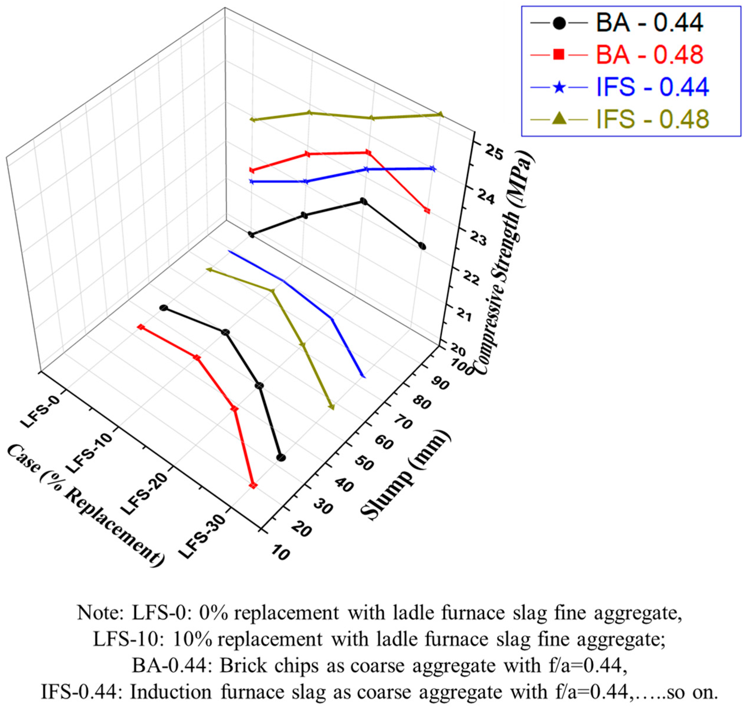 Constrmater 04 00035 g003