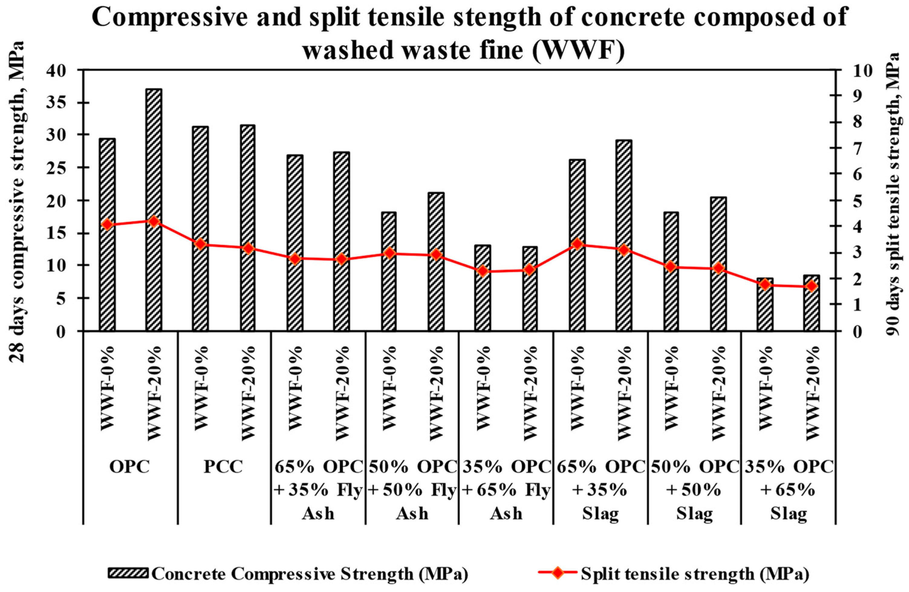 Constrmater 04 00035 g005