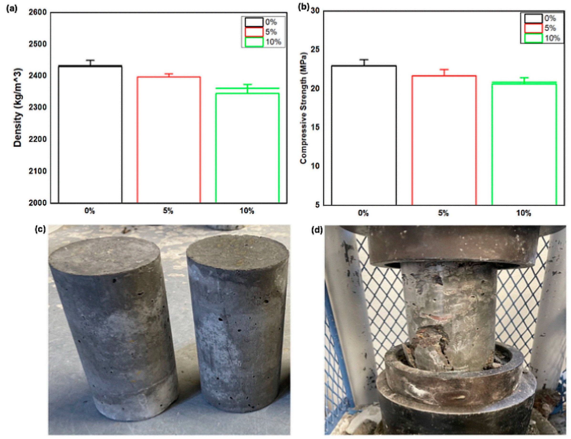Constrmater 04 00040 g003