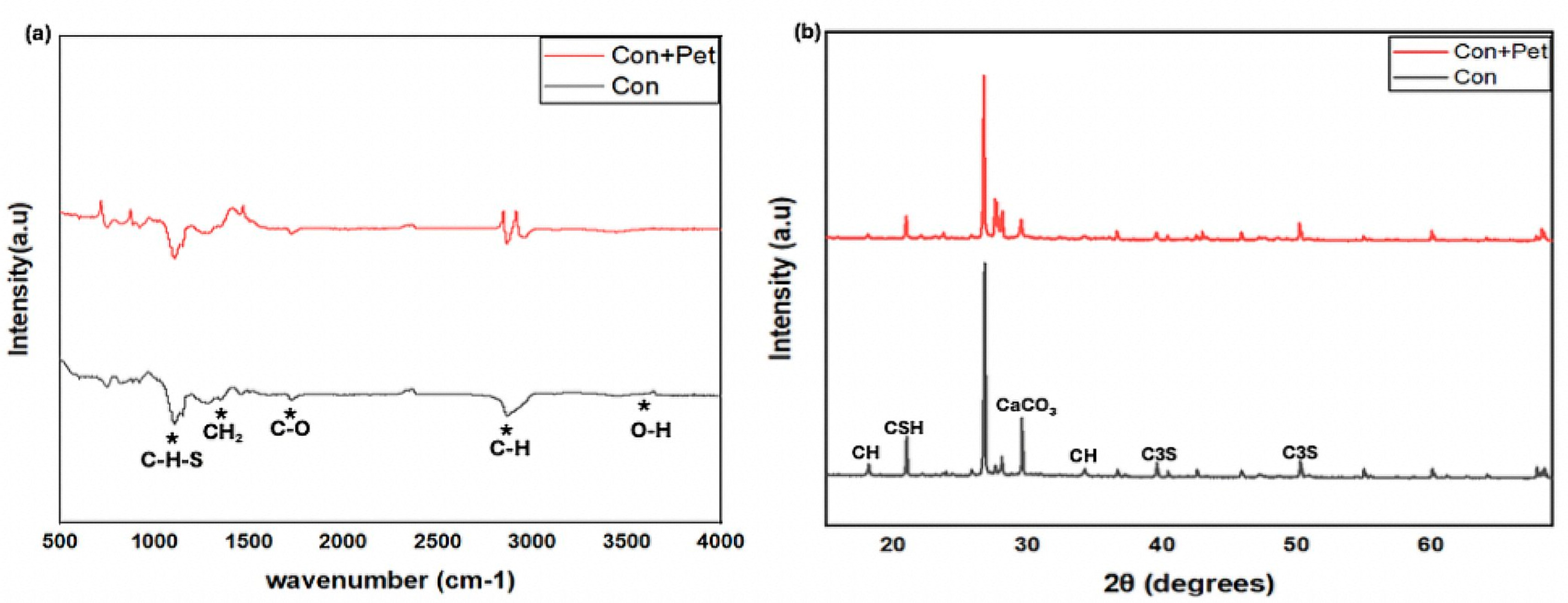 Constrmater 04 00040 g004