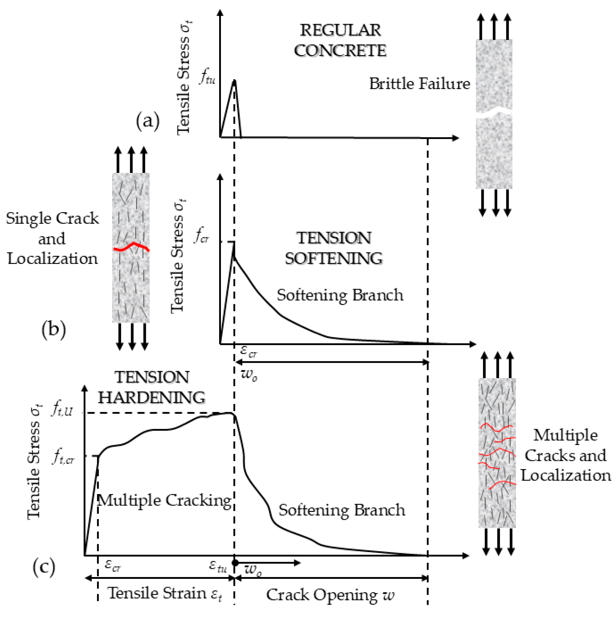 Constrmater 04 00043 g001