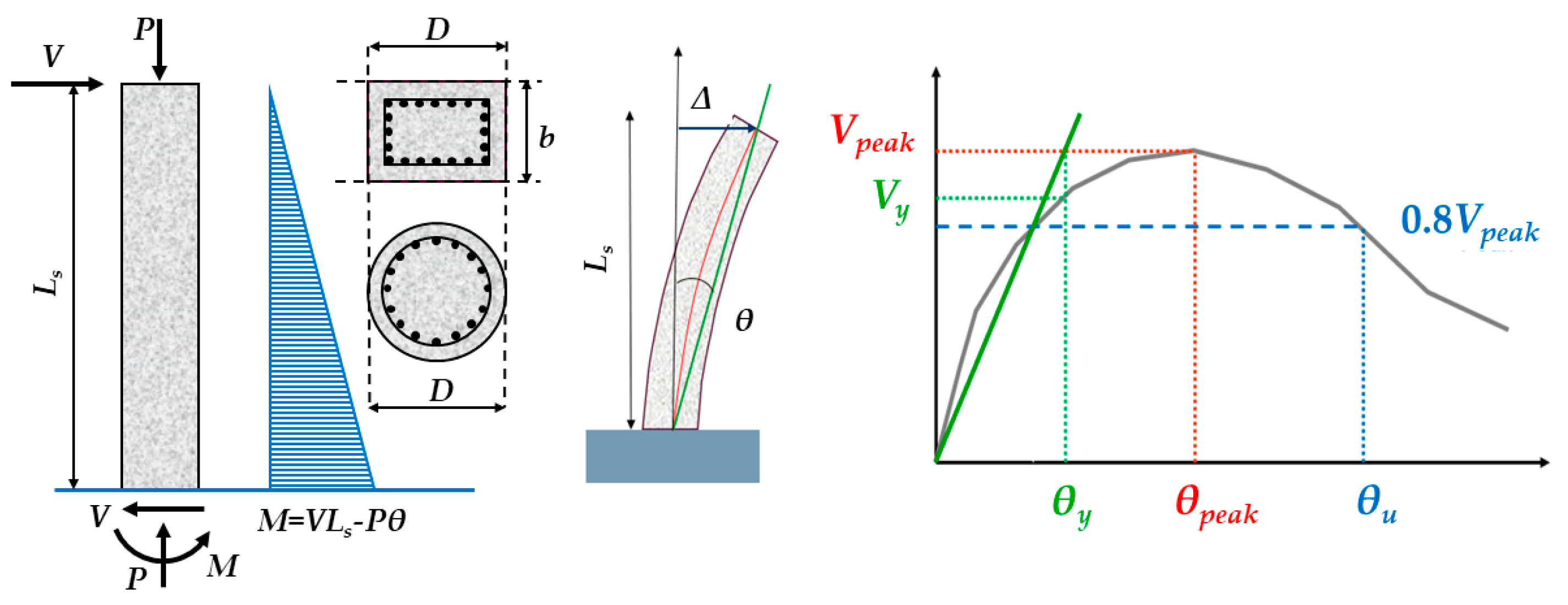 Constrmater 04 00043 g003