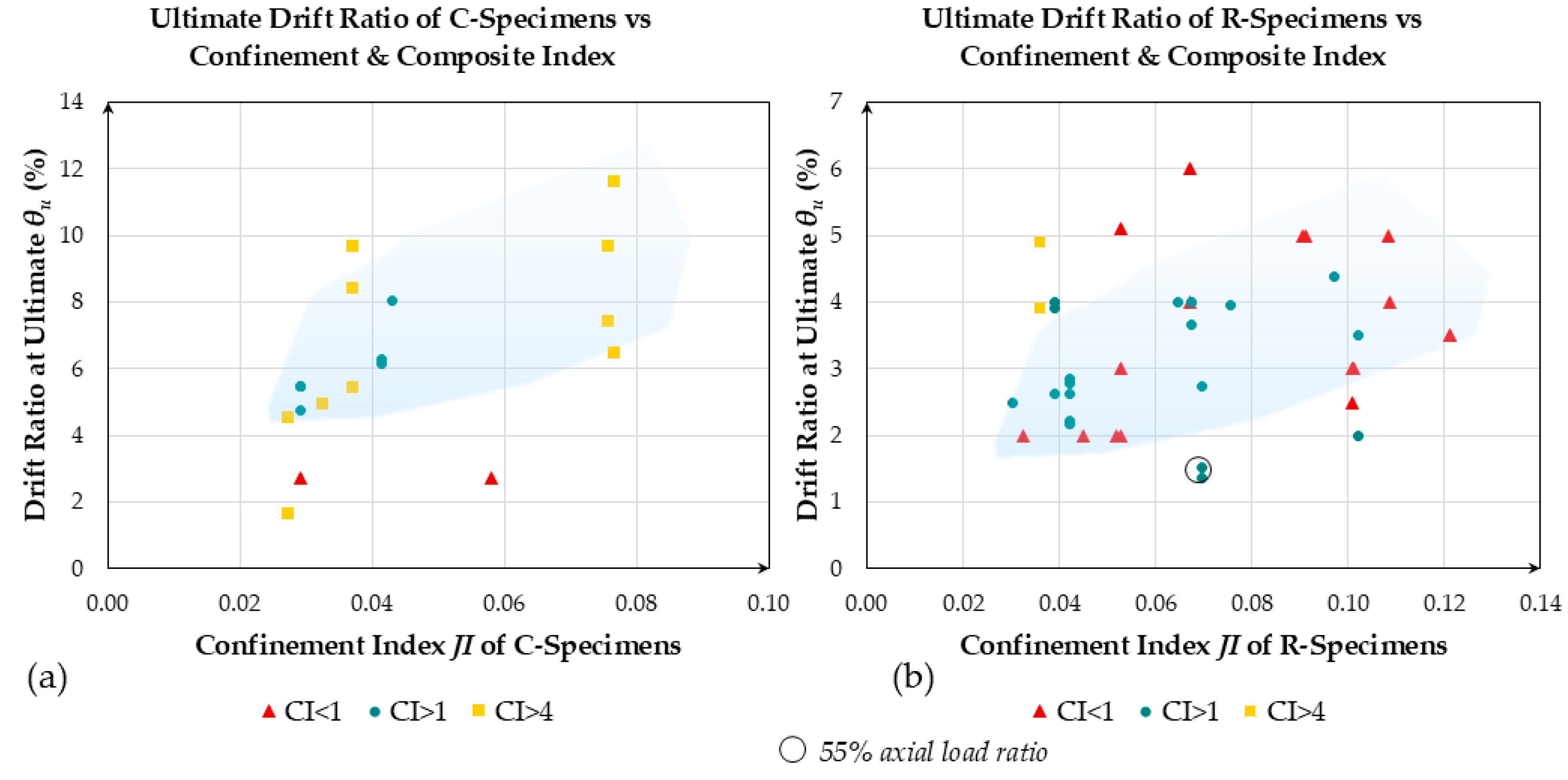 Constrmater 04 00043 g014
