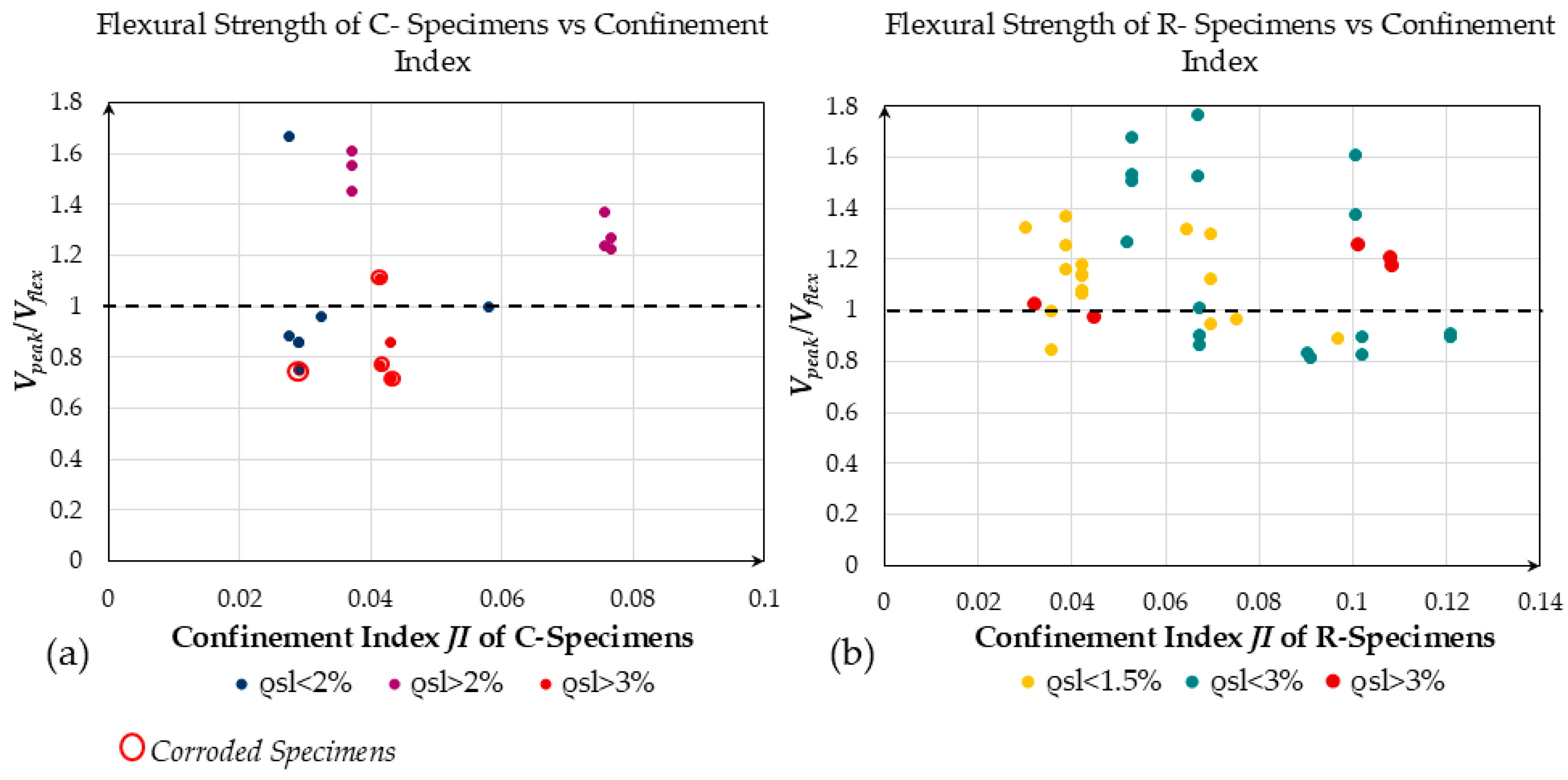 Constrmater 04 00043 g015