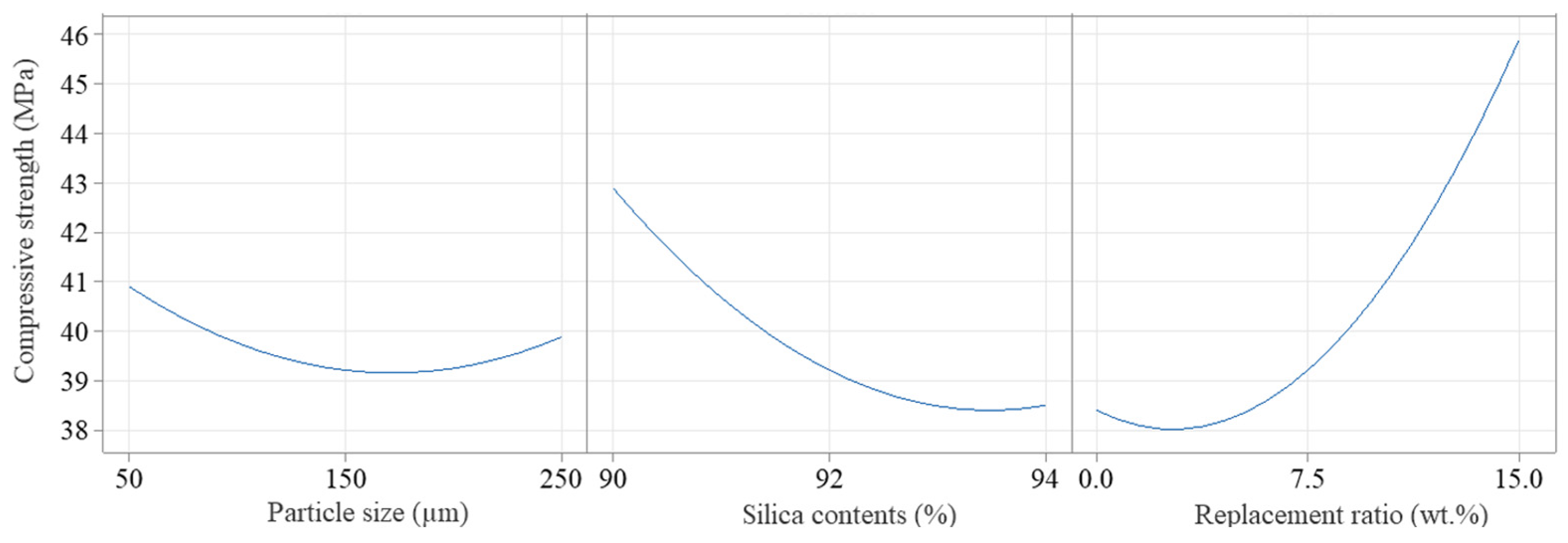 Constrmater 05 00005 g007