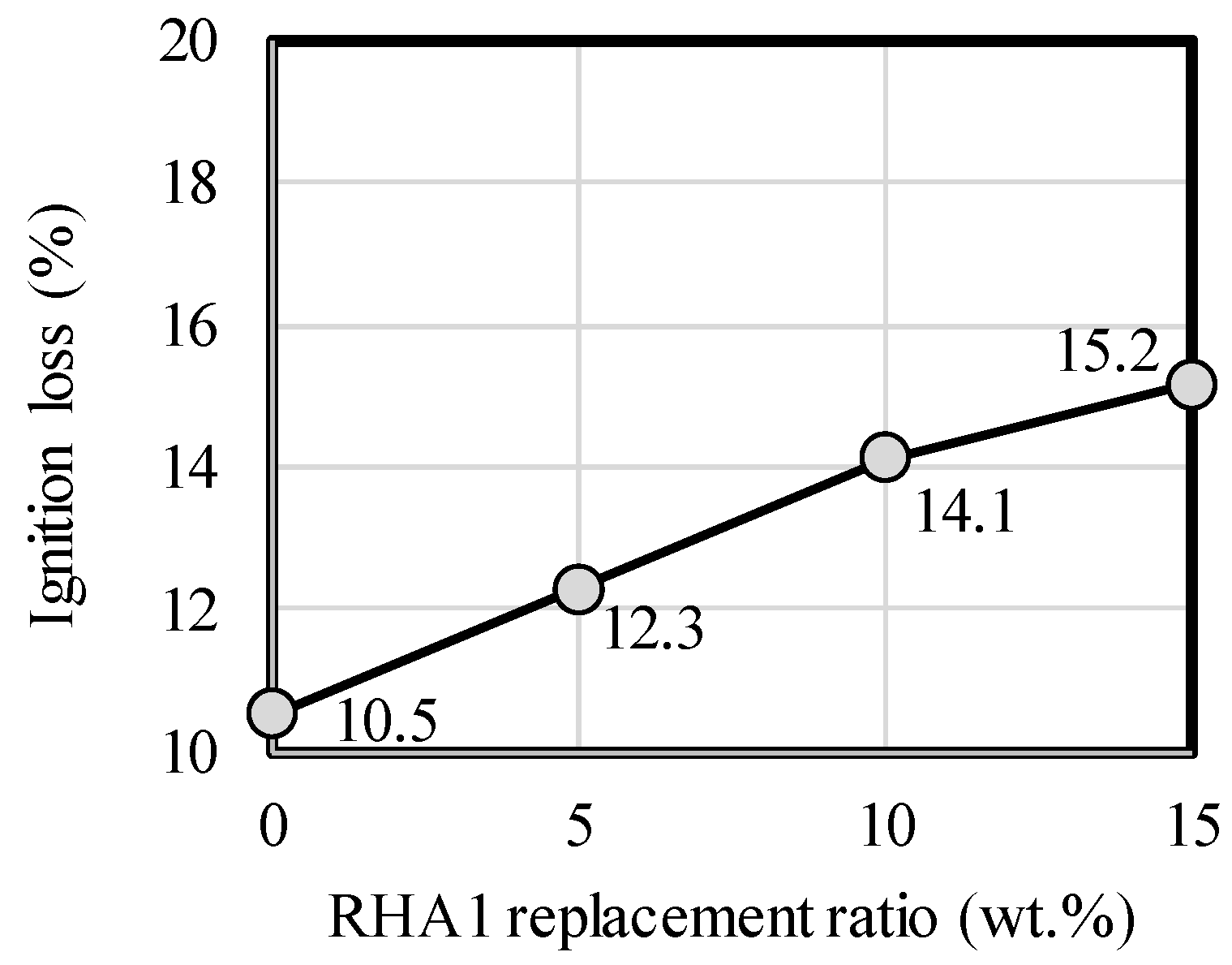 Constrmater 05 00005 g012