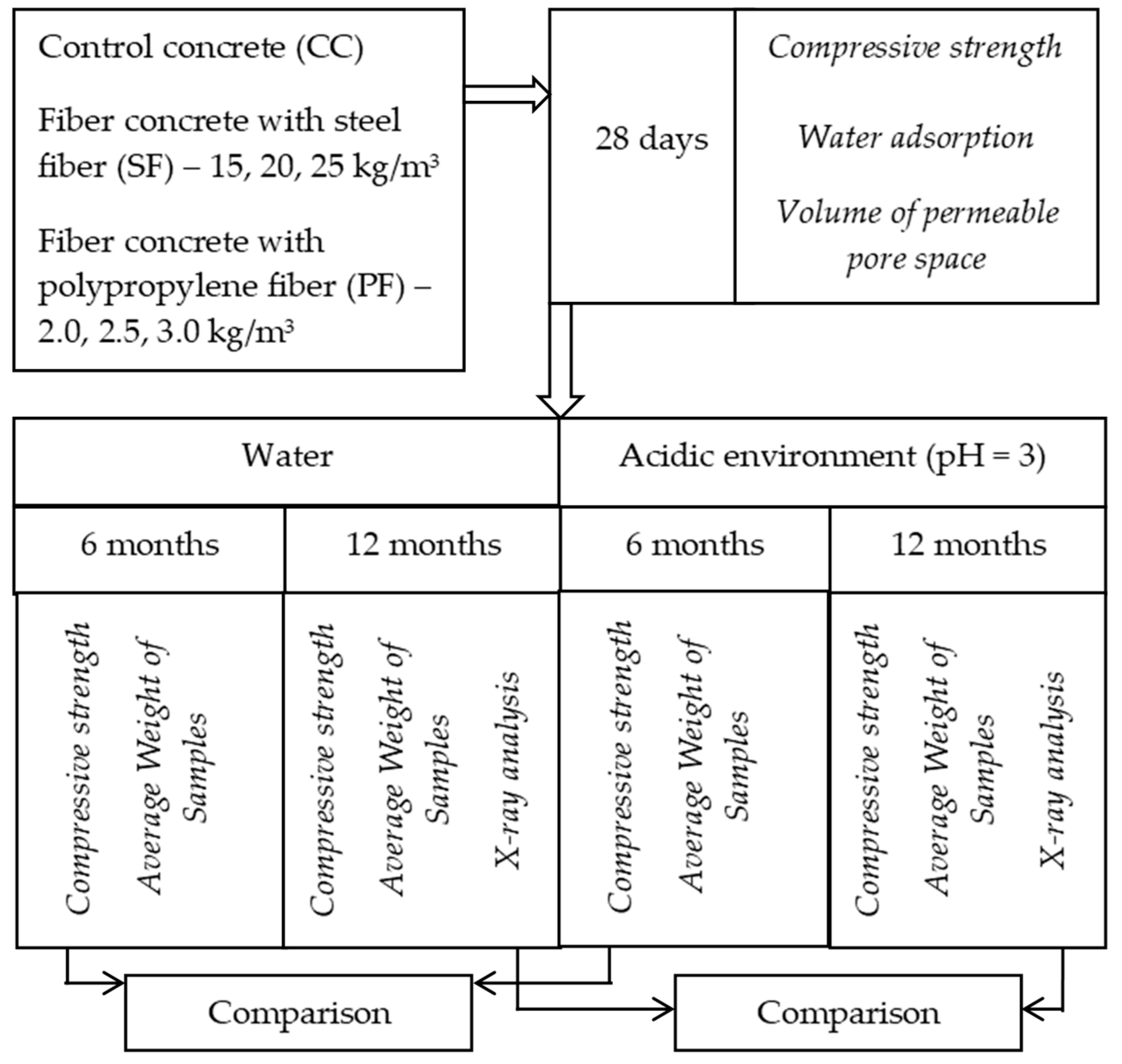 Constrmater 05 00006 g002 Constrmater 05 00006 g002