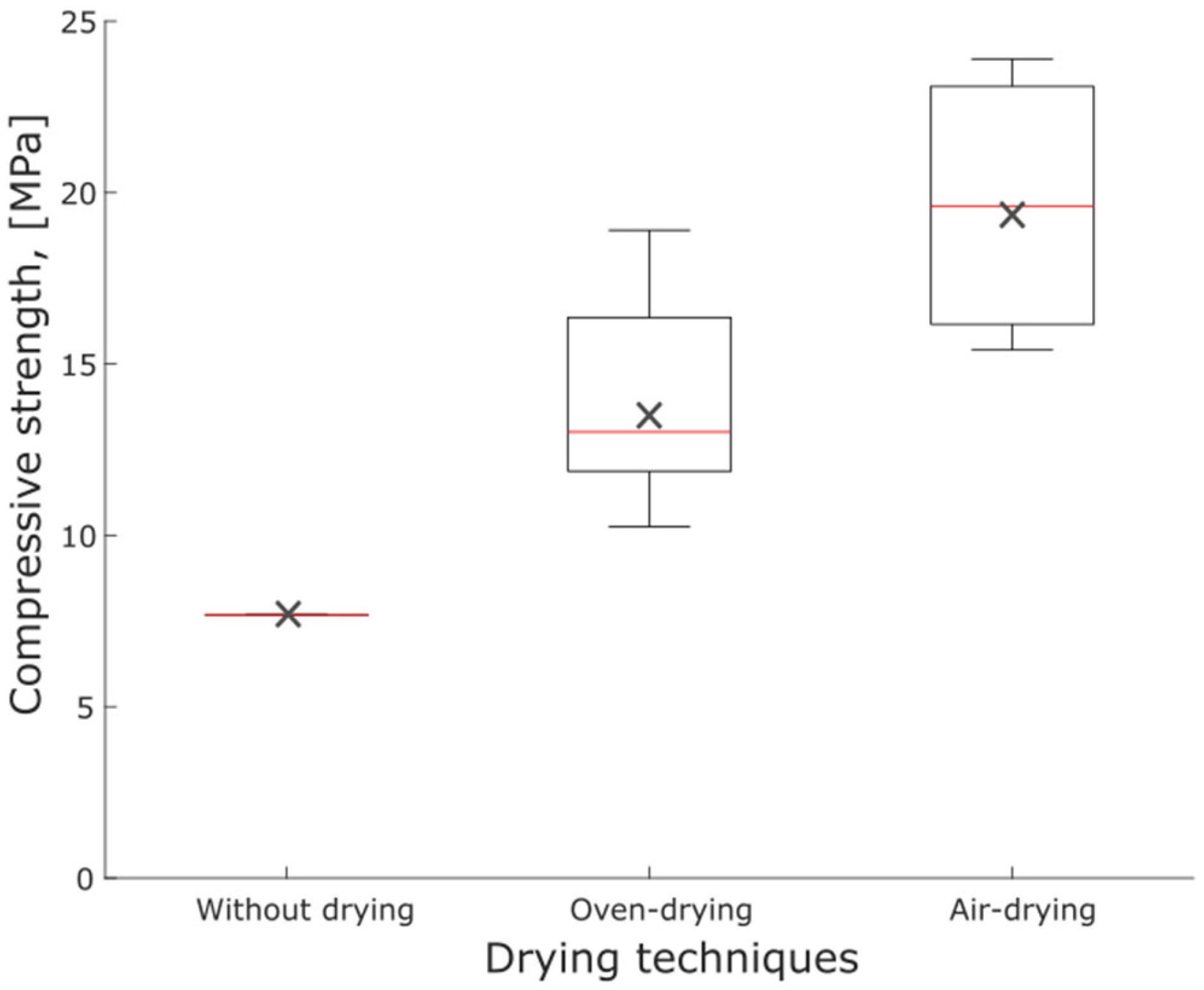 Constrmater 05 00012 g002