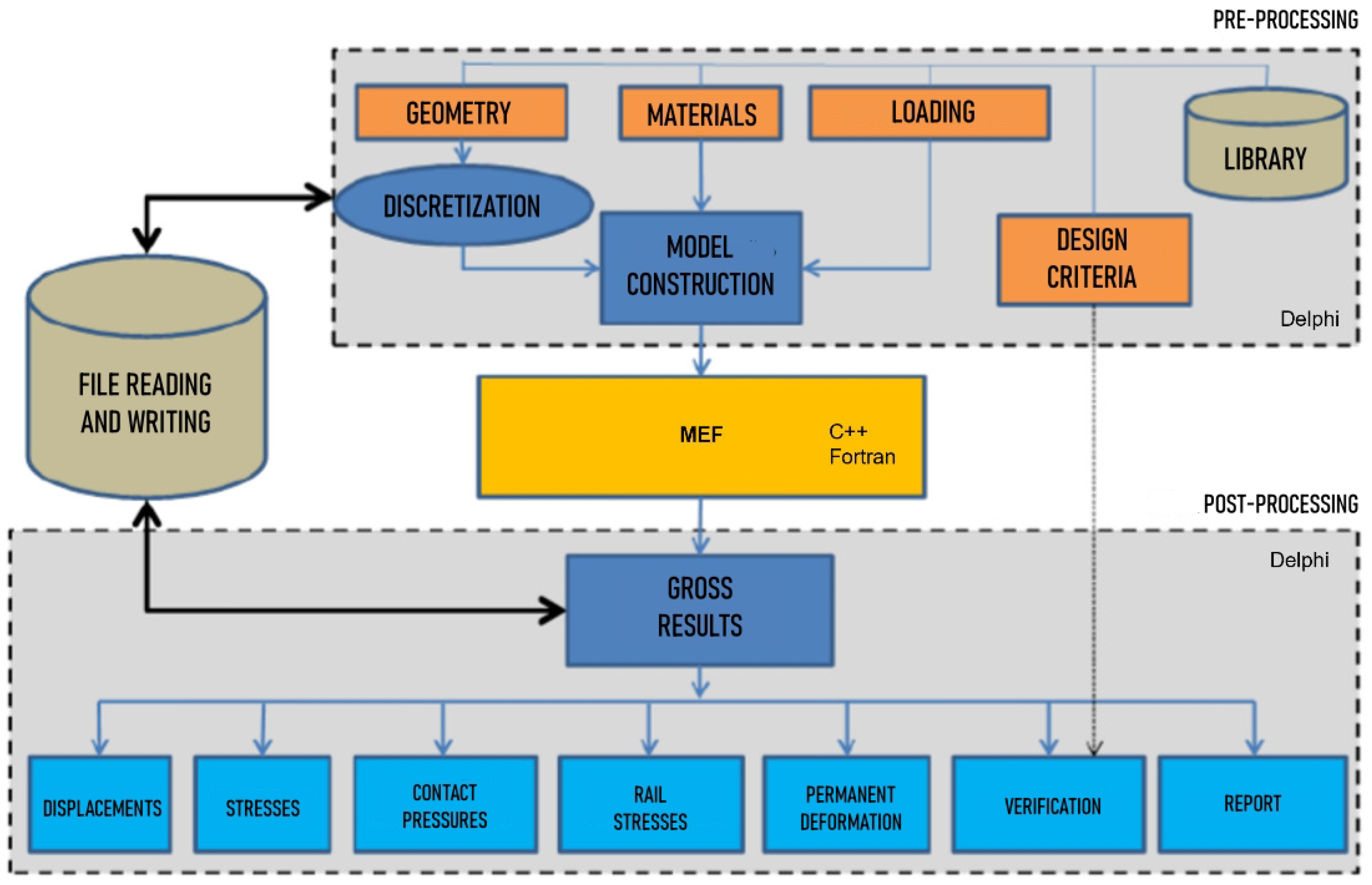 Constrmater 05 00013 g001