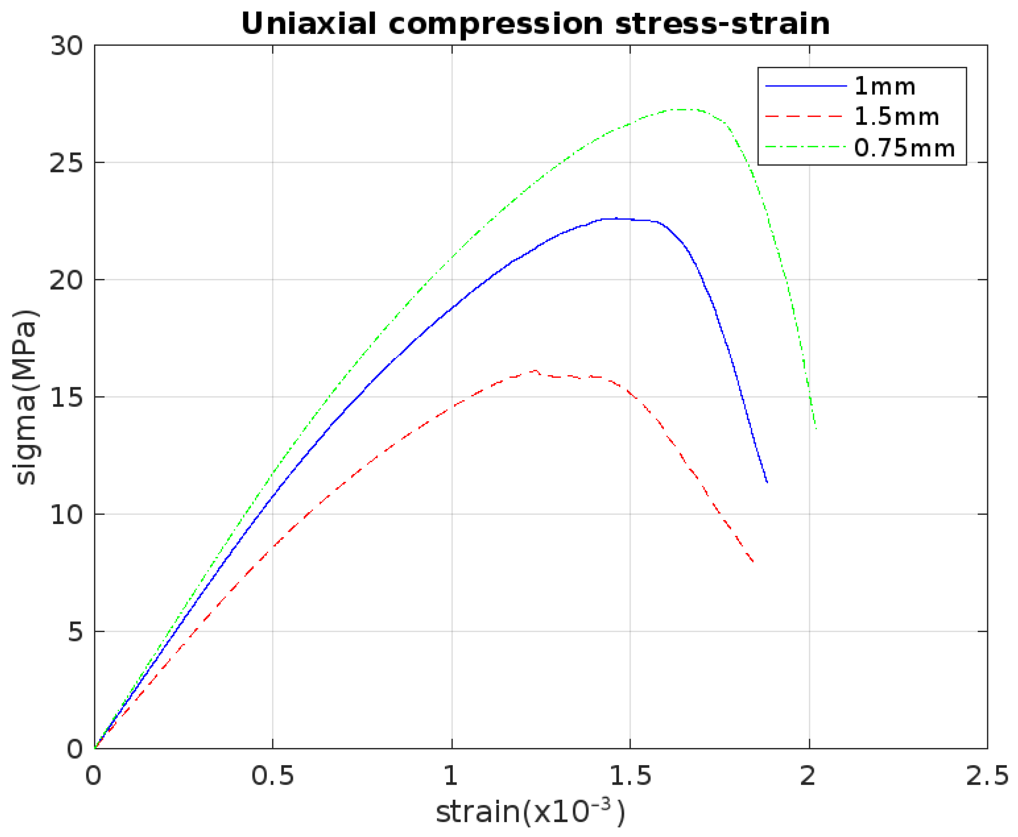 Constrmater 05 00015 g006