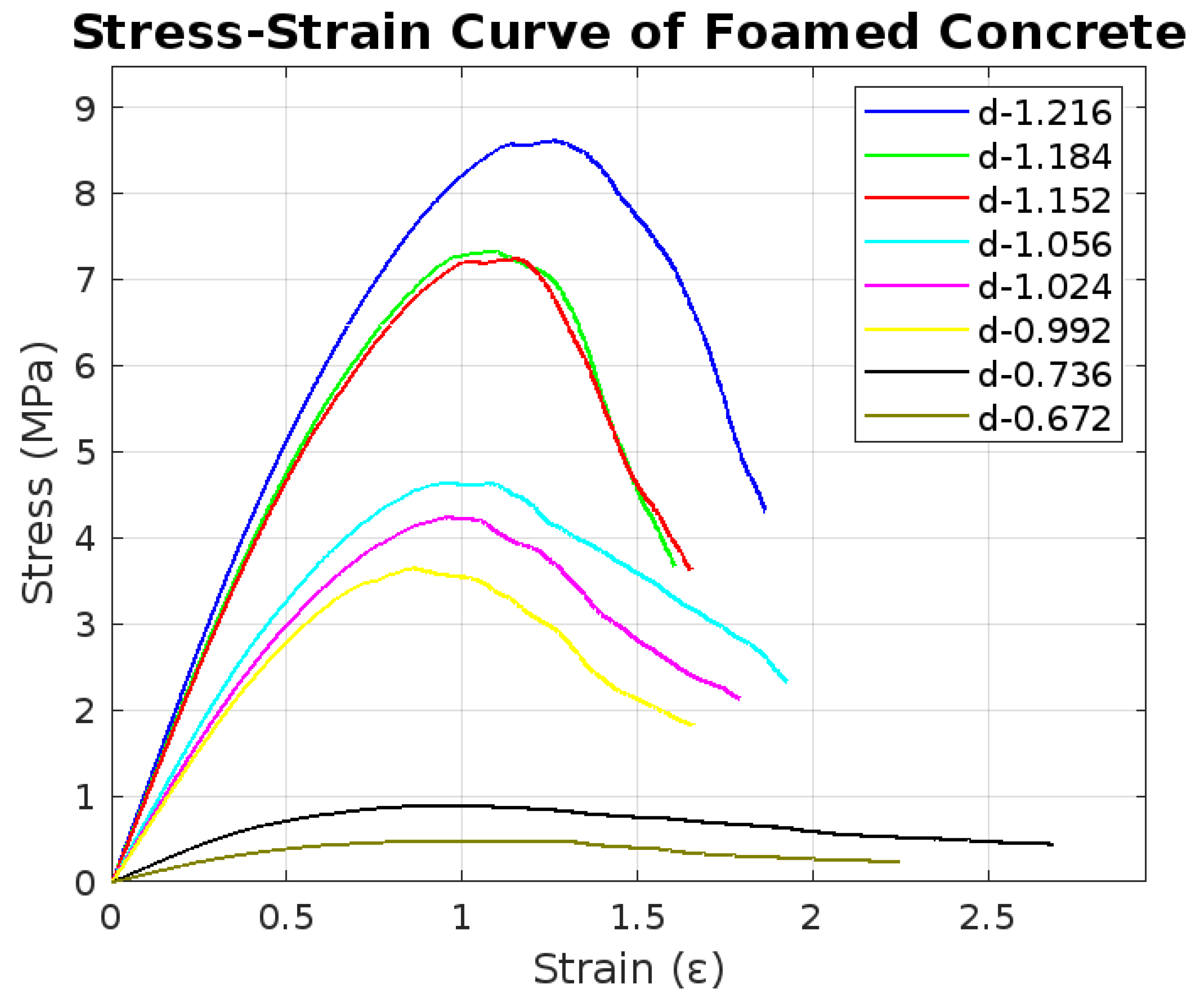 Constrmater 05 00015 g009