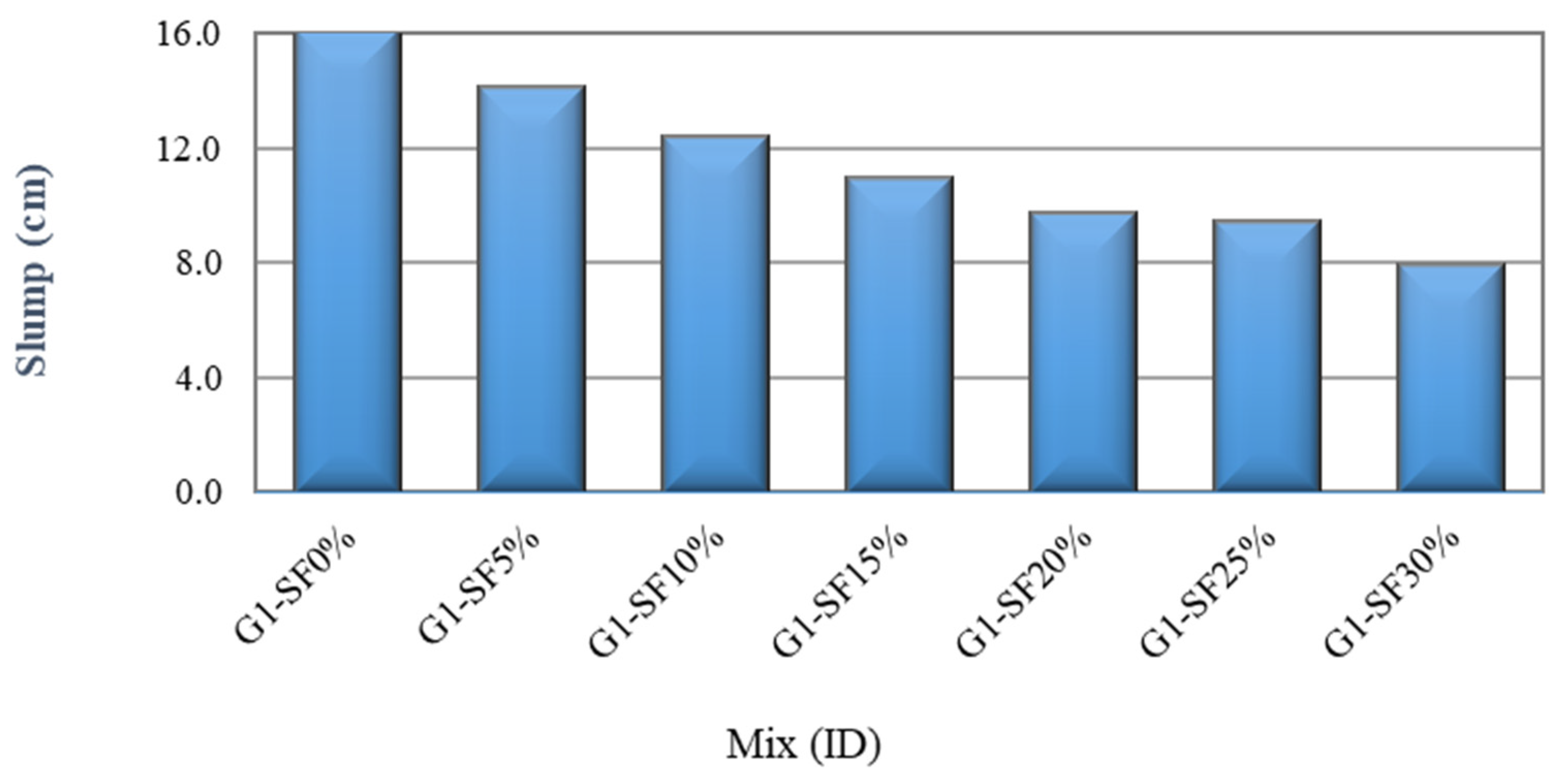 Constrmater 05 00016 g003