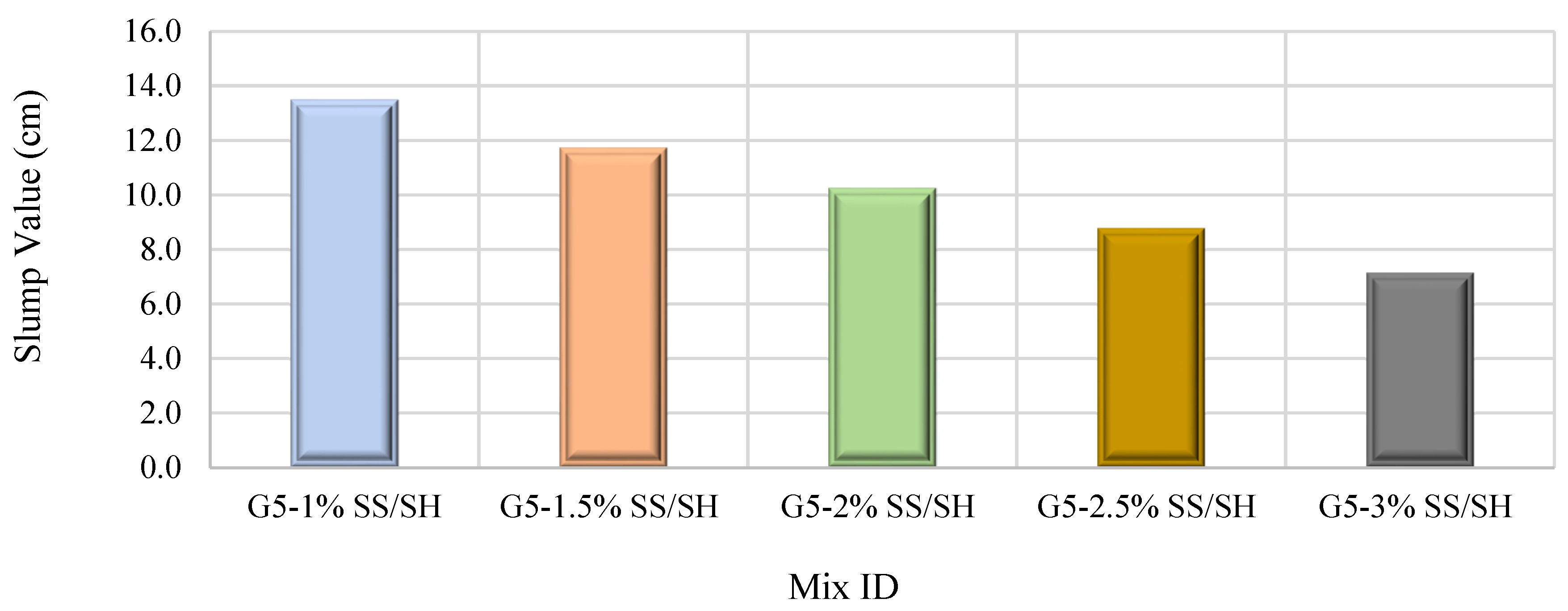 Constrmater 05 00016 g006