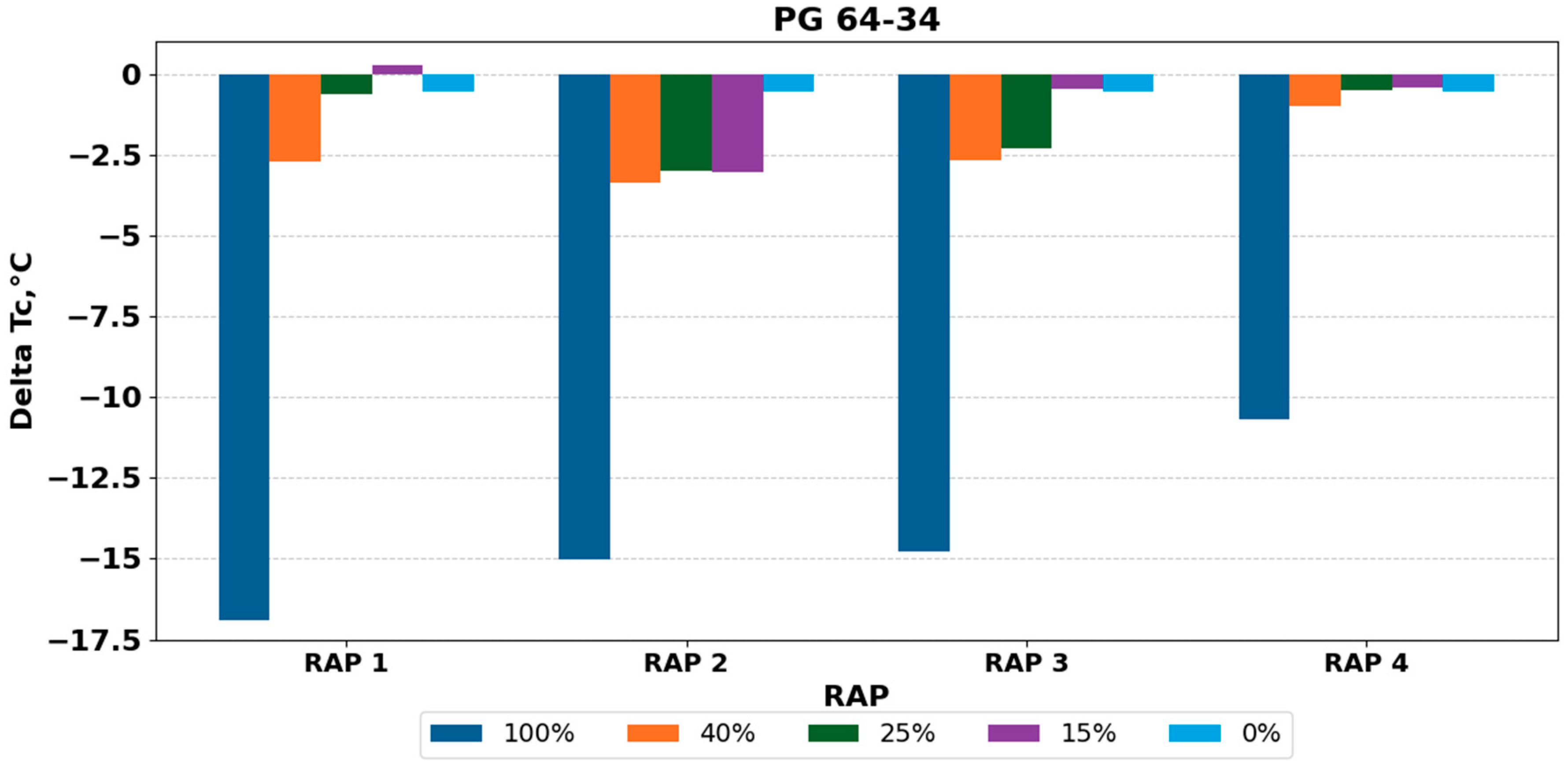 Constrmater 05 00017 g007