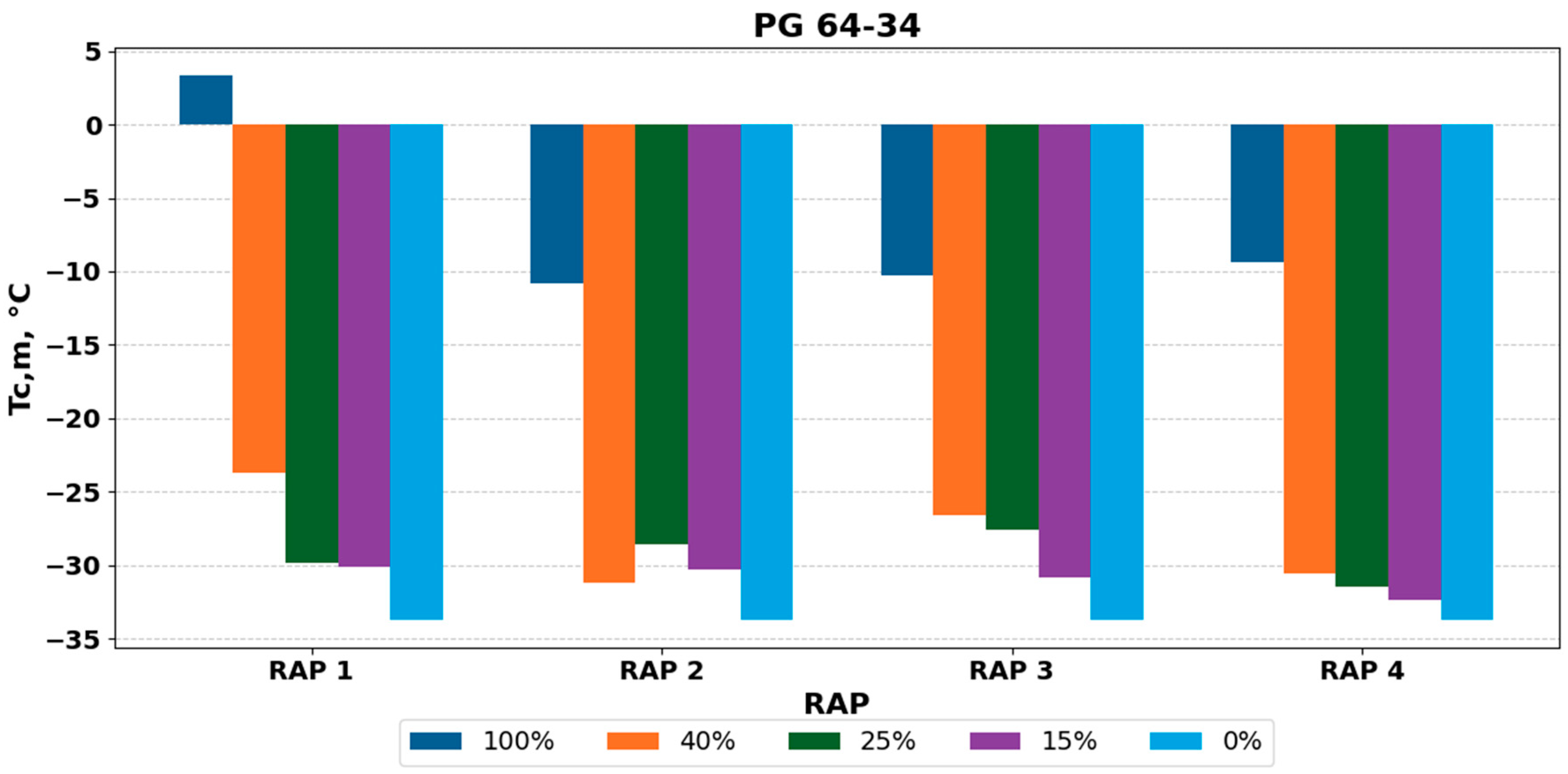Constrmater 05 00017 g009