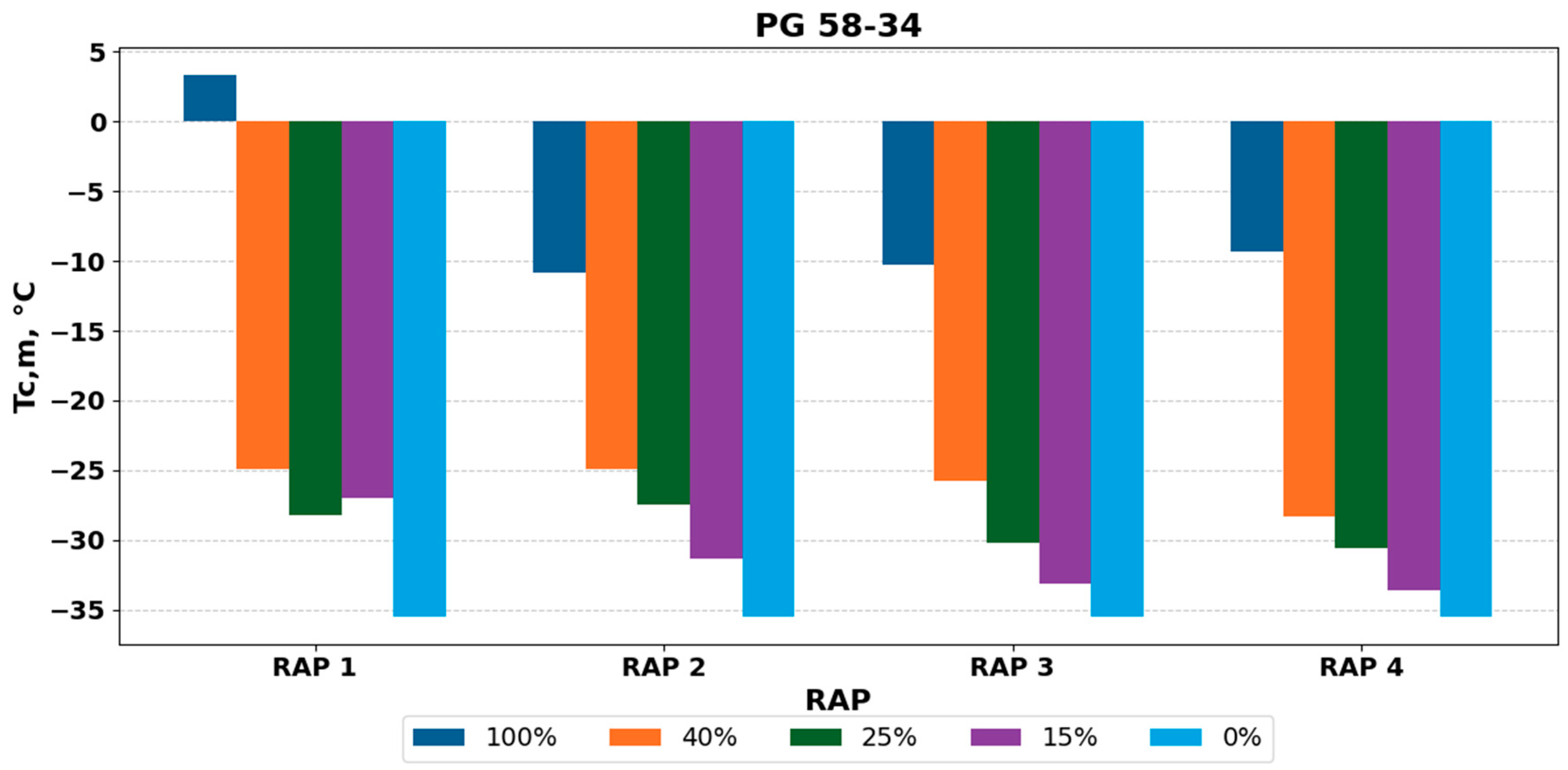 Constrmater 05 00017 g018