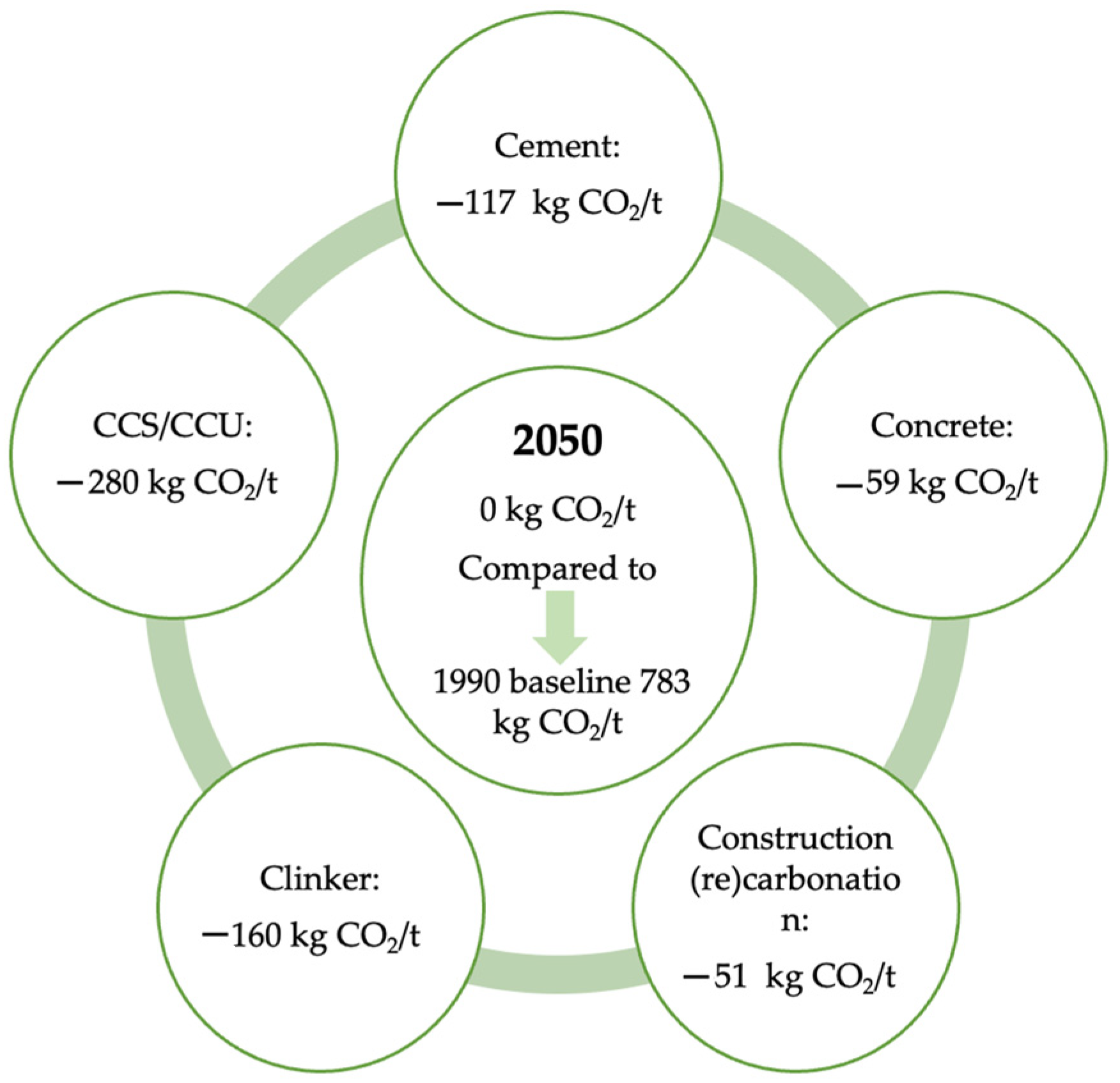 Constrmater 05 00020 g001