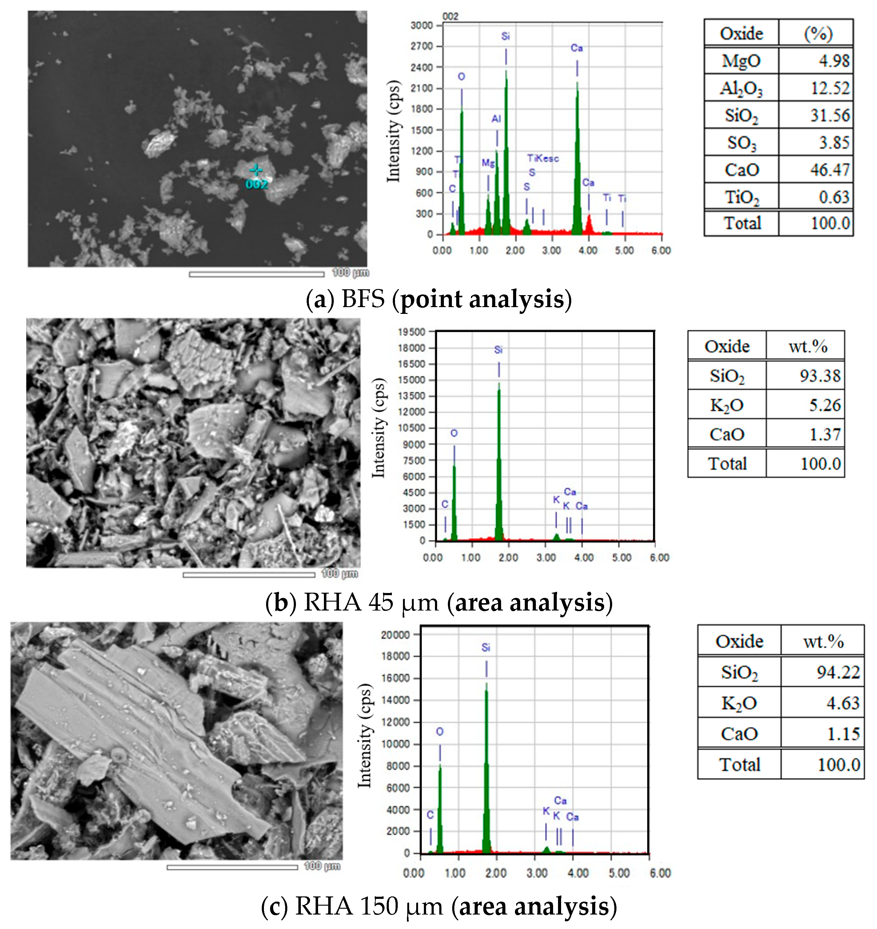 Constrmater 05 00021 g003