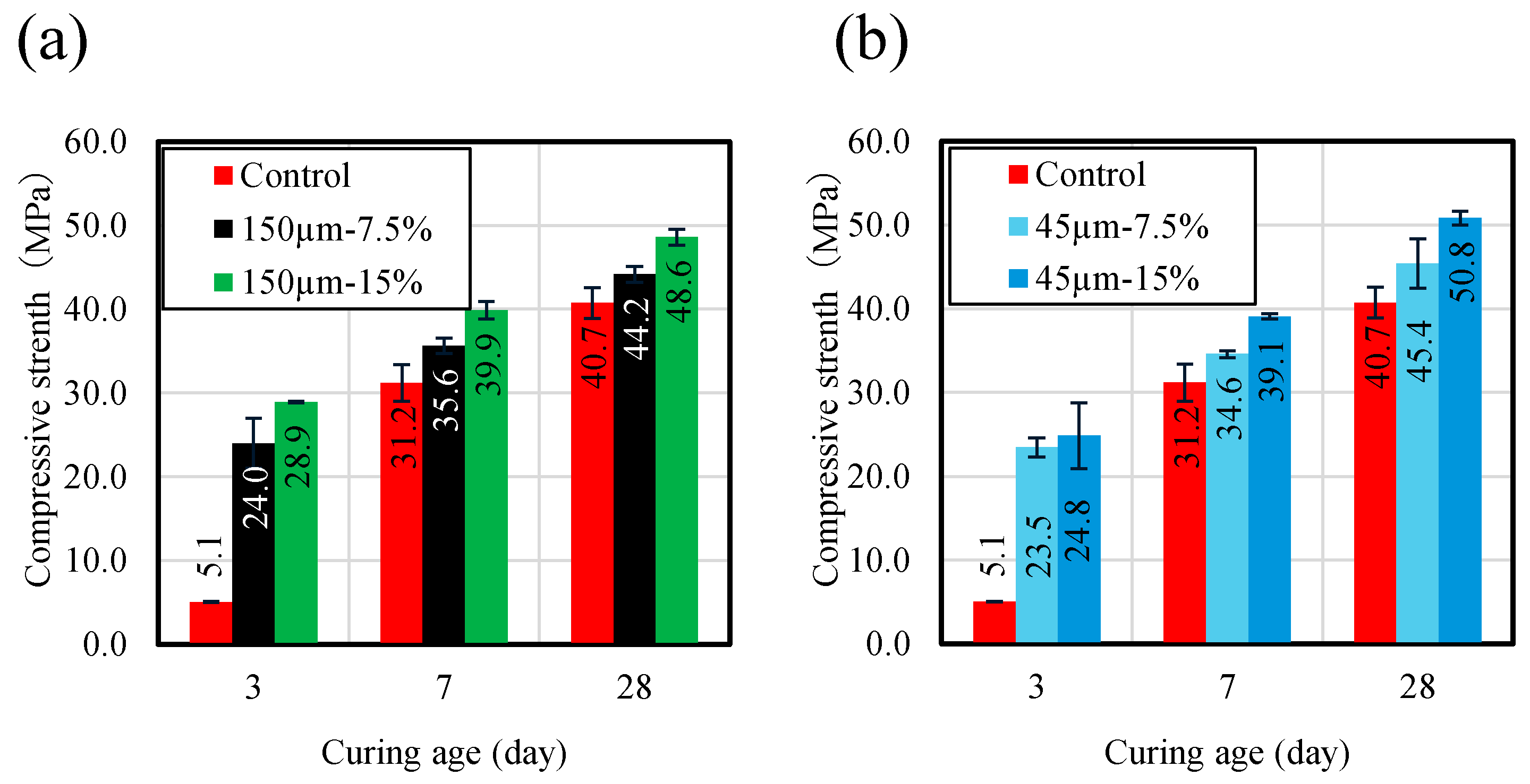Constrmater 05 00021 g005