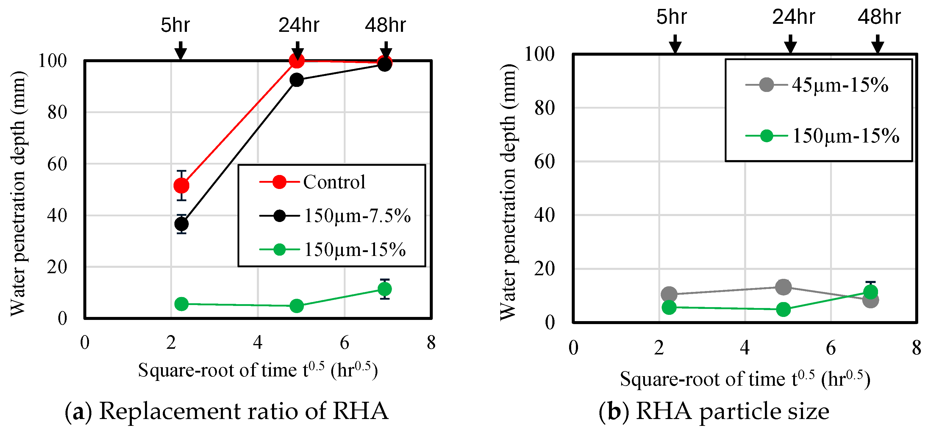 Constrmater 05 00021 g013