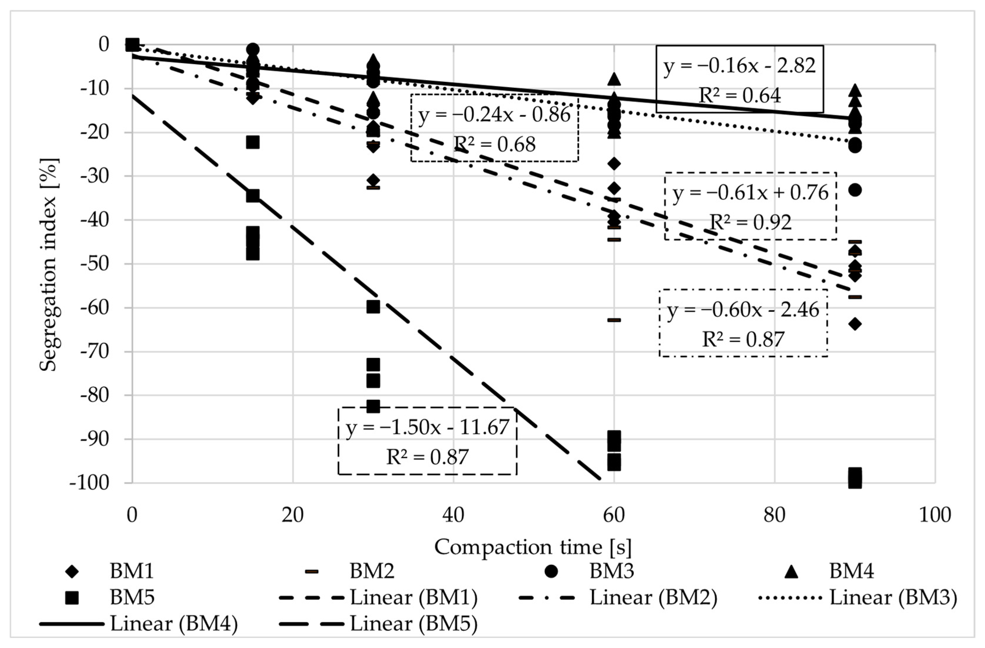 Constrmater 05 00022 g003