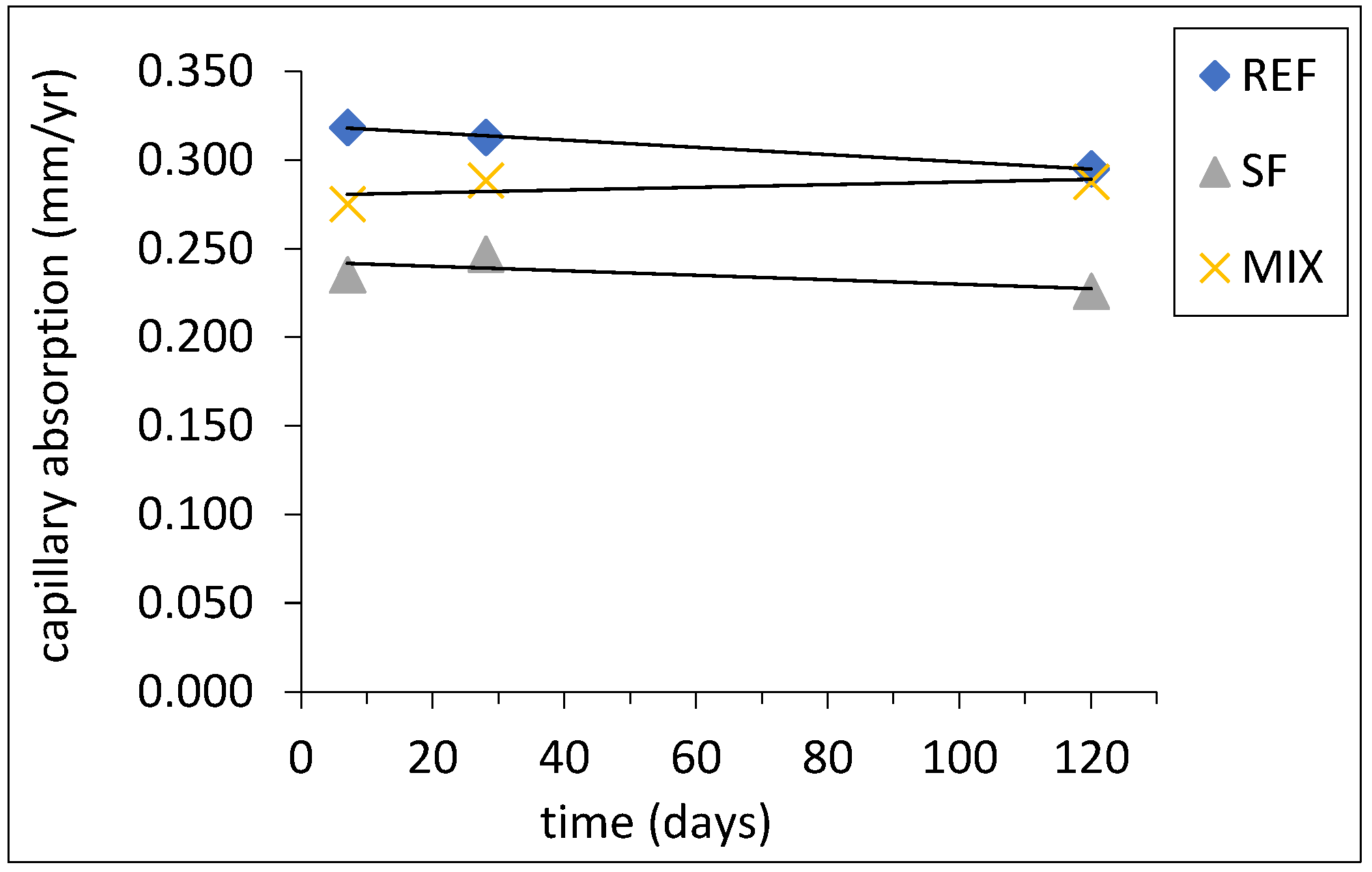 Constrmater 05 00023 g006