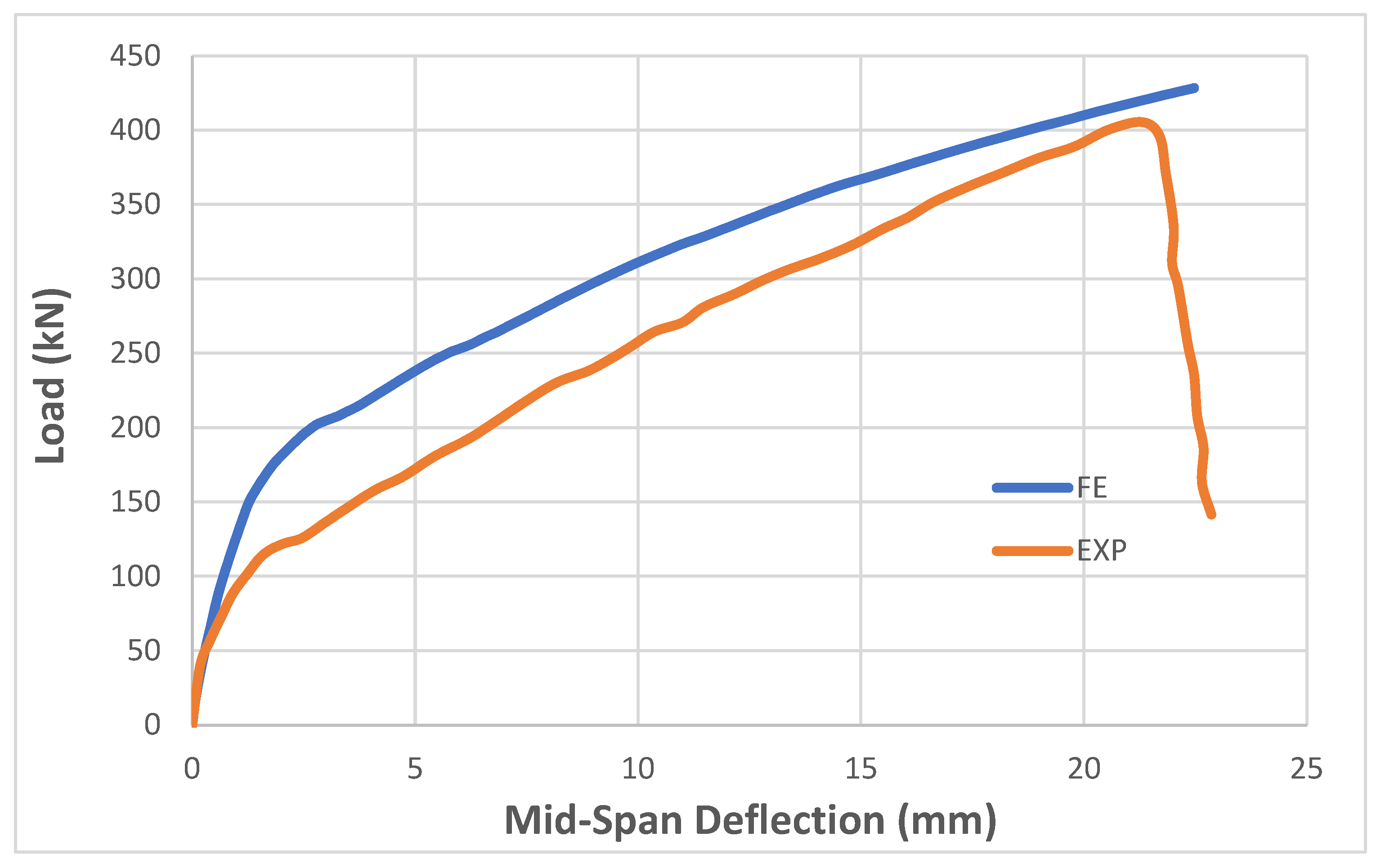 Constrmater 05 00024 g013