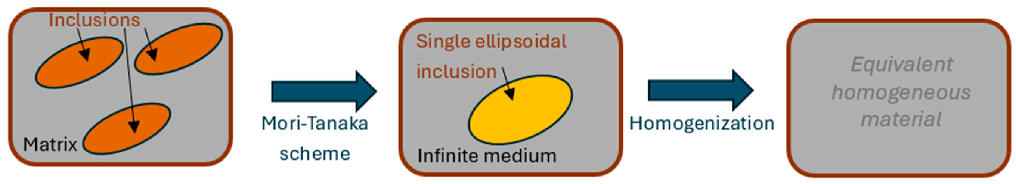 Constrmater 05 00027 g001