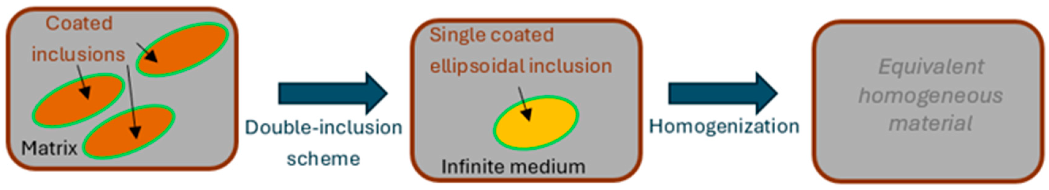 Constrmater 05 00027 g002