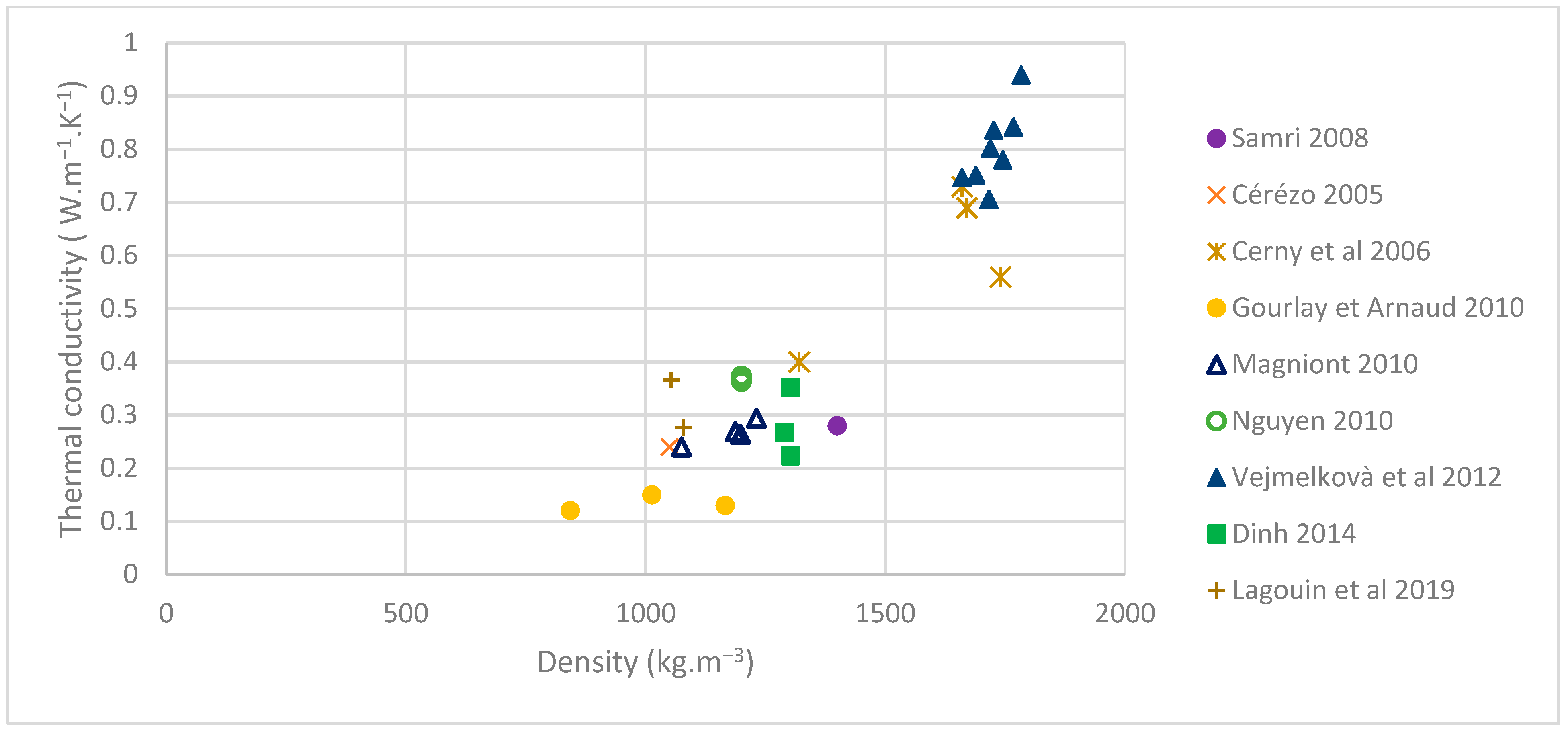 Constrmater 05 00027 g007