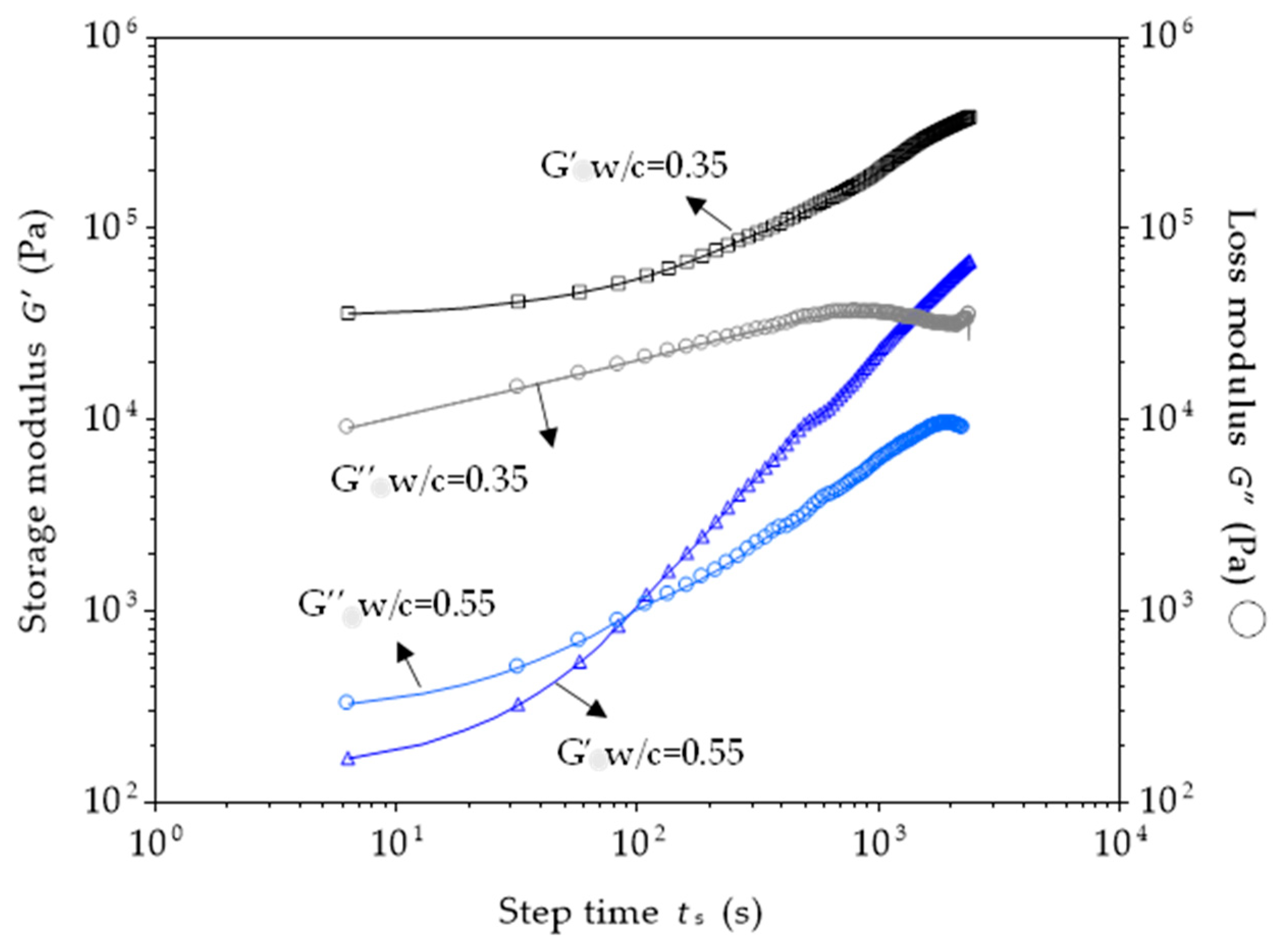 Constrmater 05 00031 g006