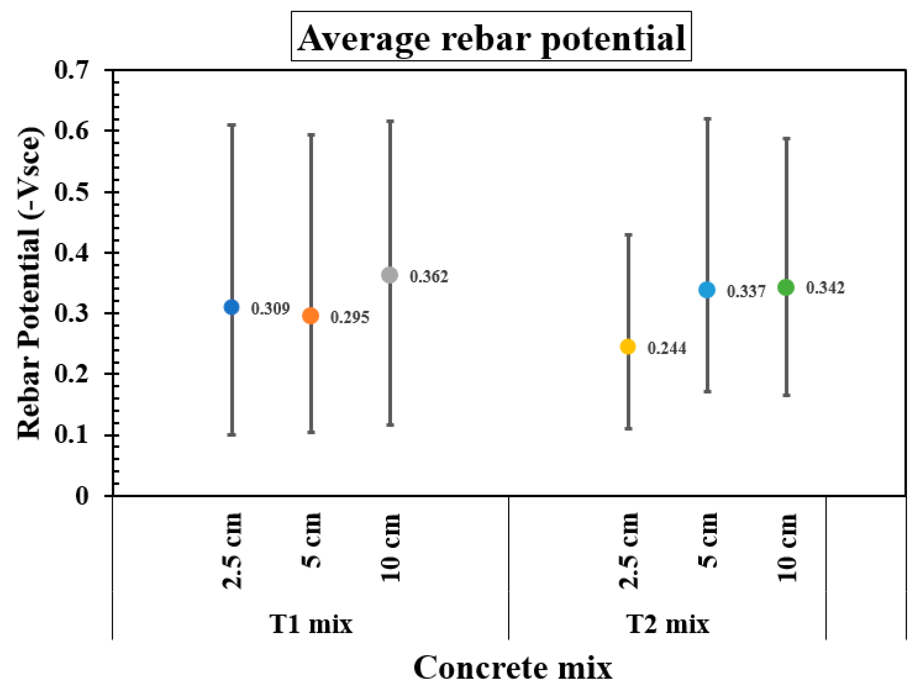 Constrmater 05 00033 g007