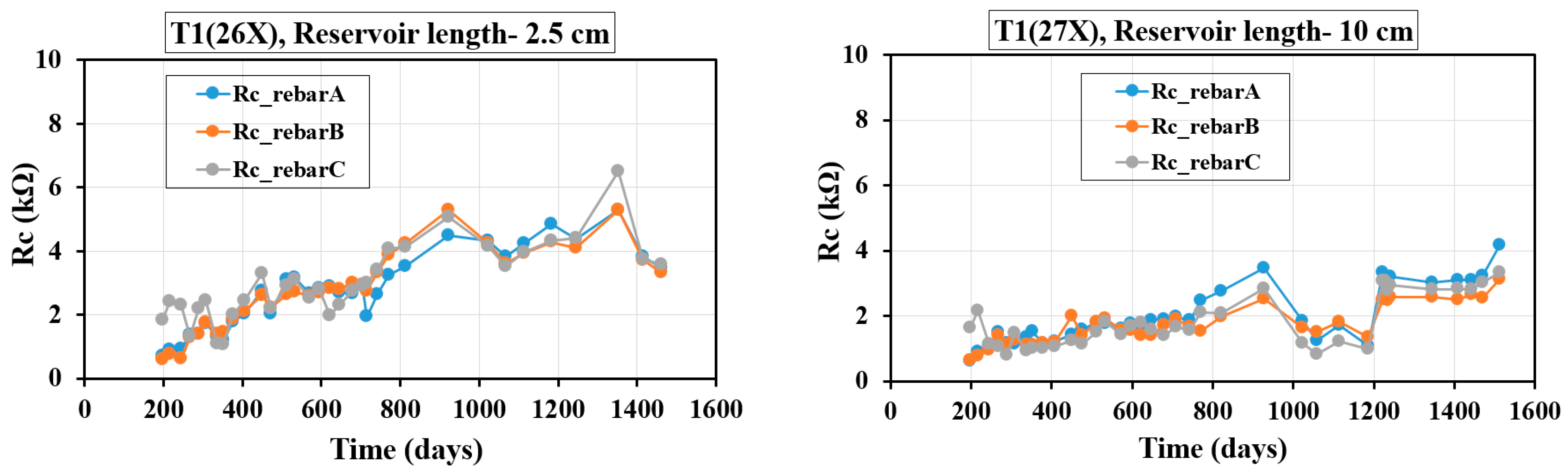 Constrmater 05 00033 g010